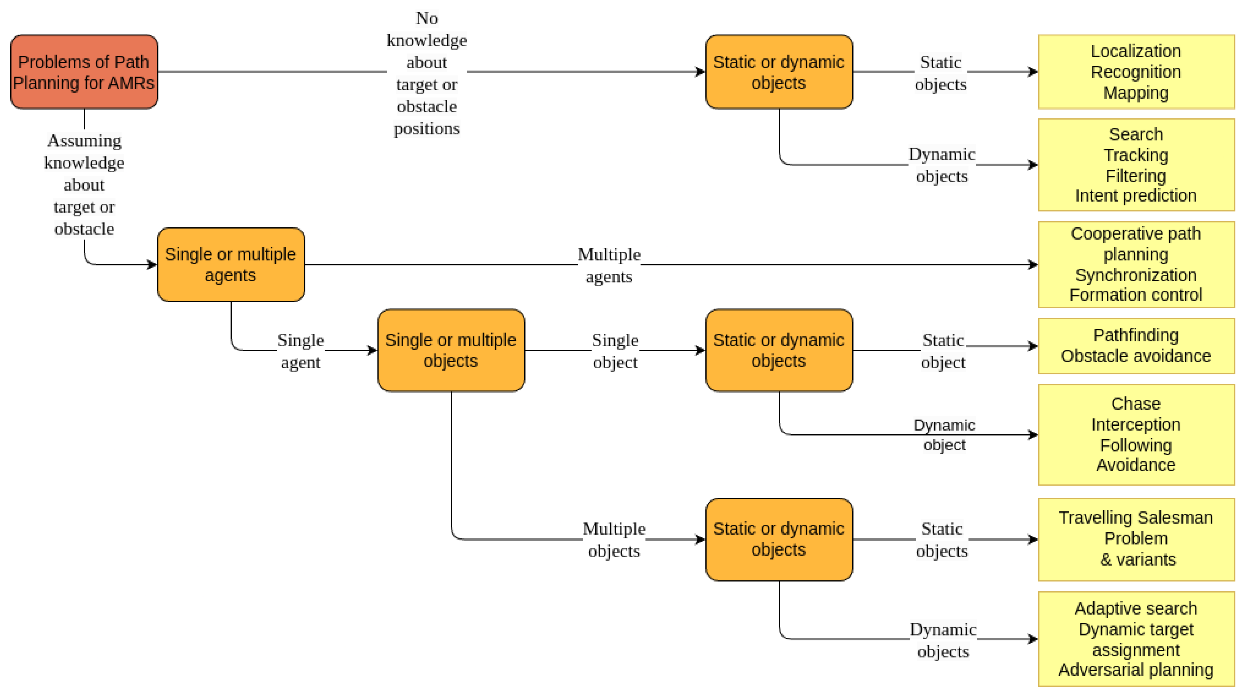 Drones 08 00705 g001