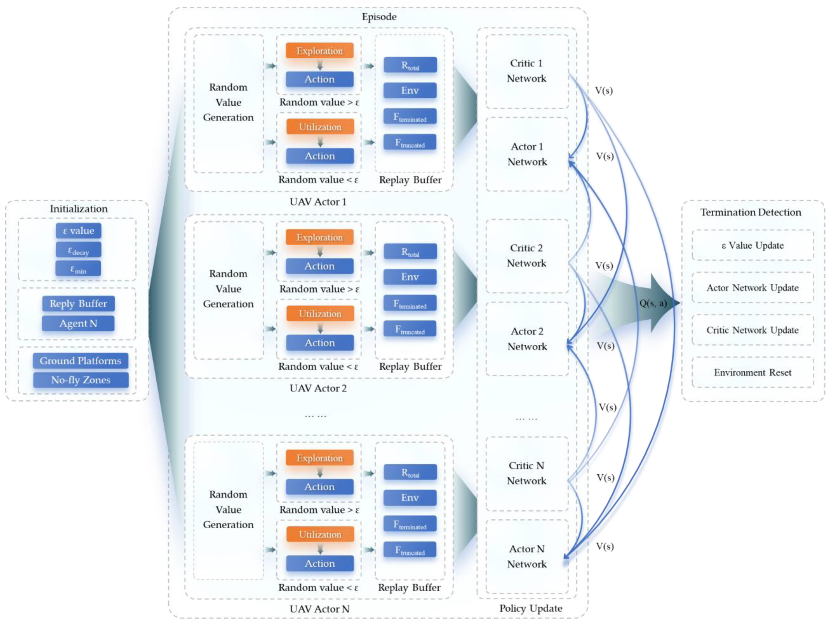 Drones 08 00706 g002