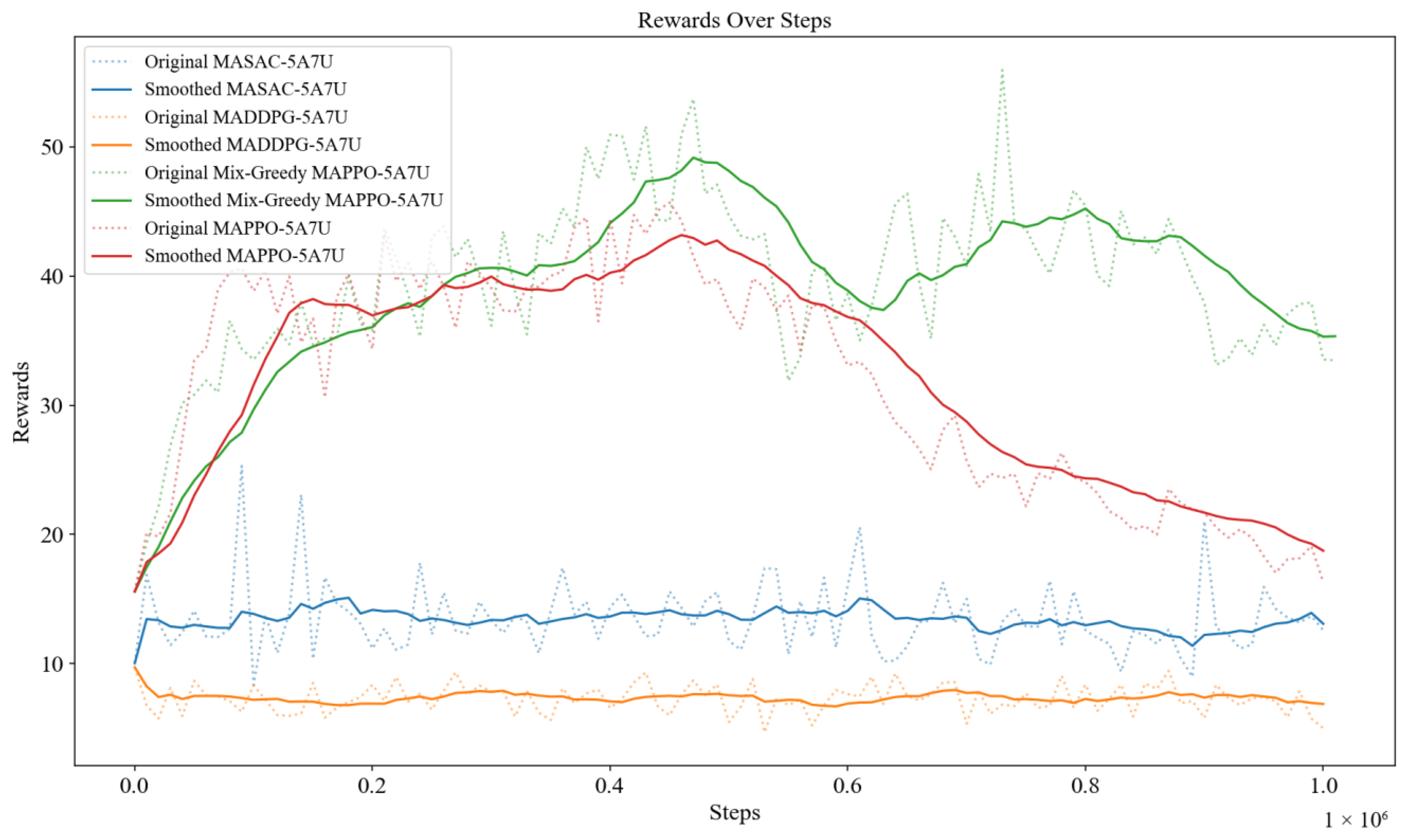 Drones 08 00706 g007