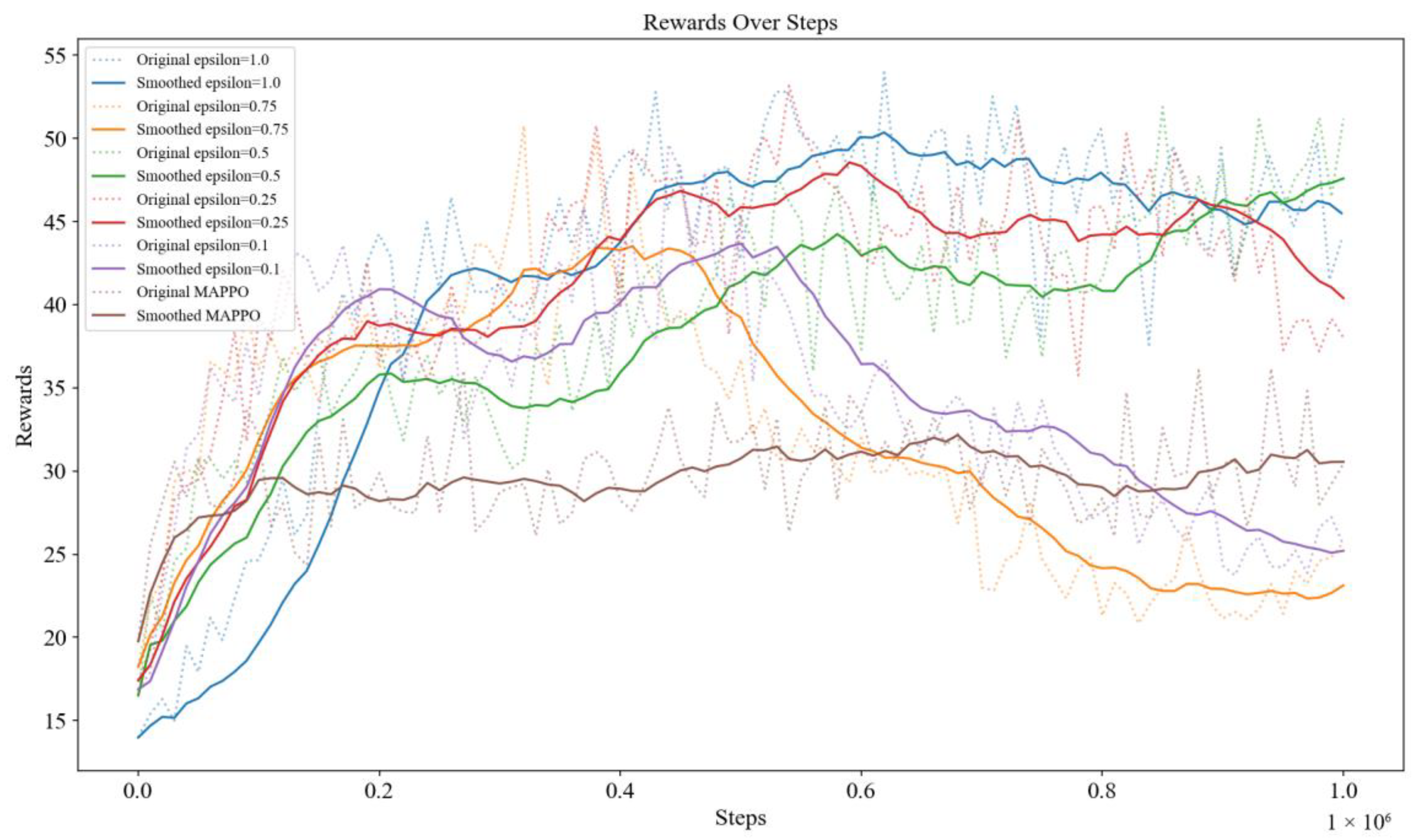 Drones 08 00706 g010