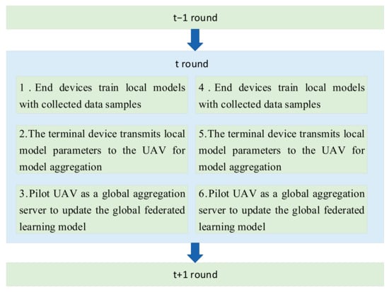 Drones 08 00707 g003