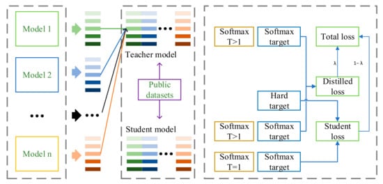 Drones 08 00707 g004