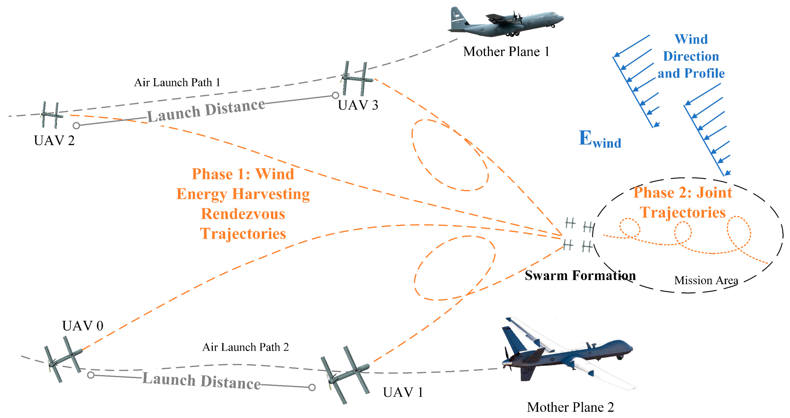 Drones 08 00709 g001