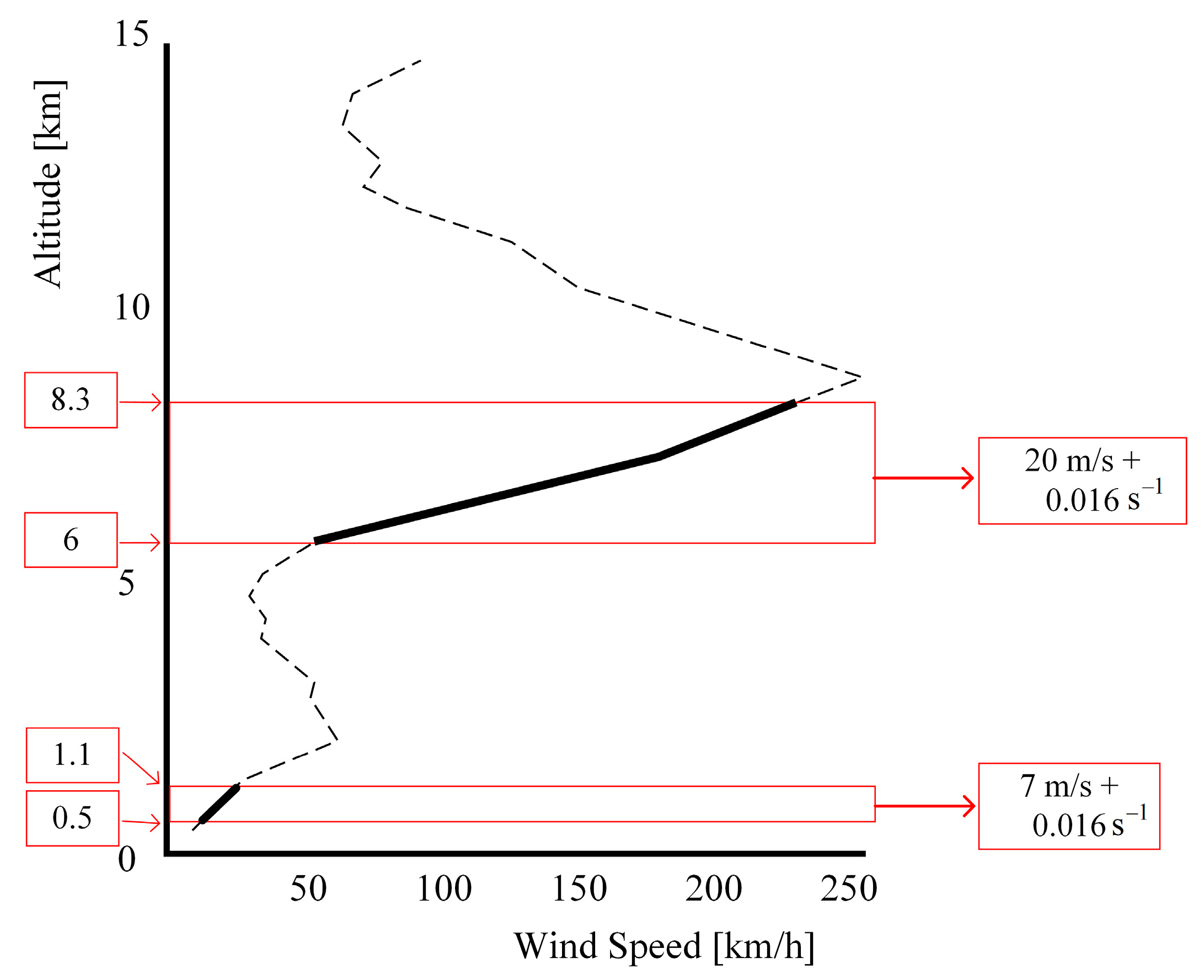 Drones 08 00709 g002