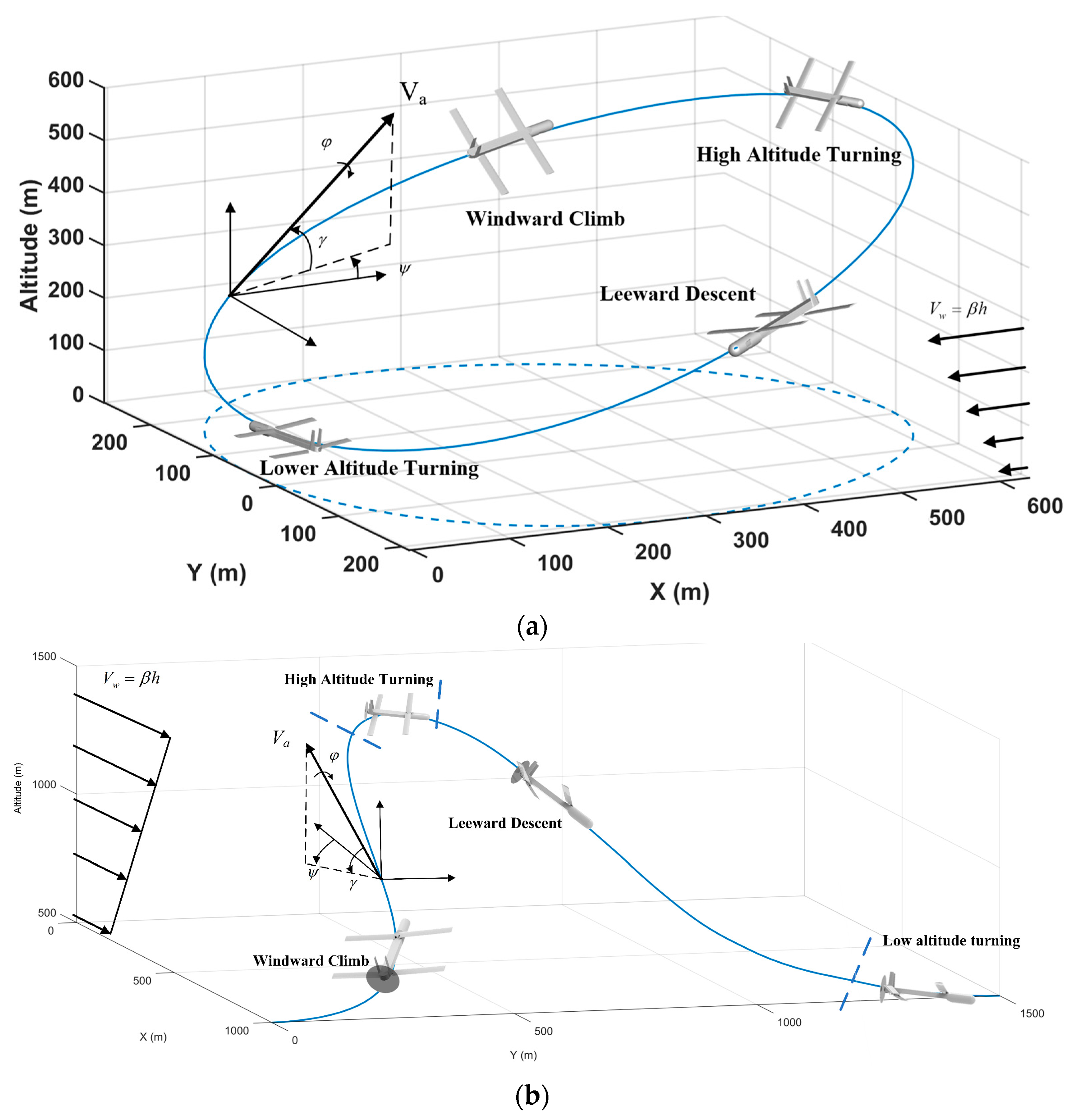 Drones 08 00709 g005