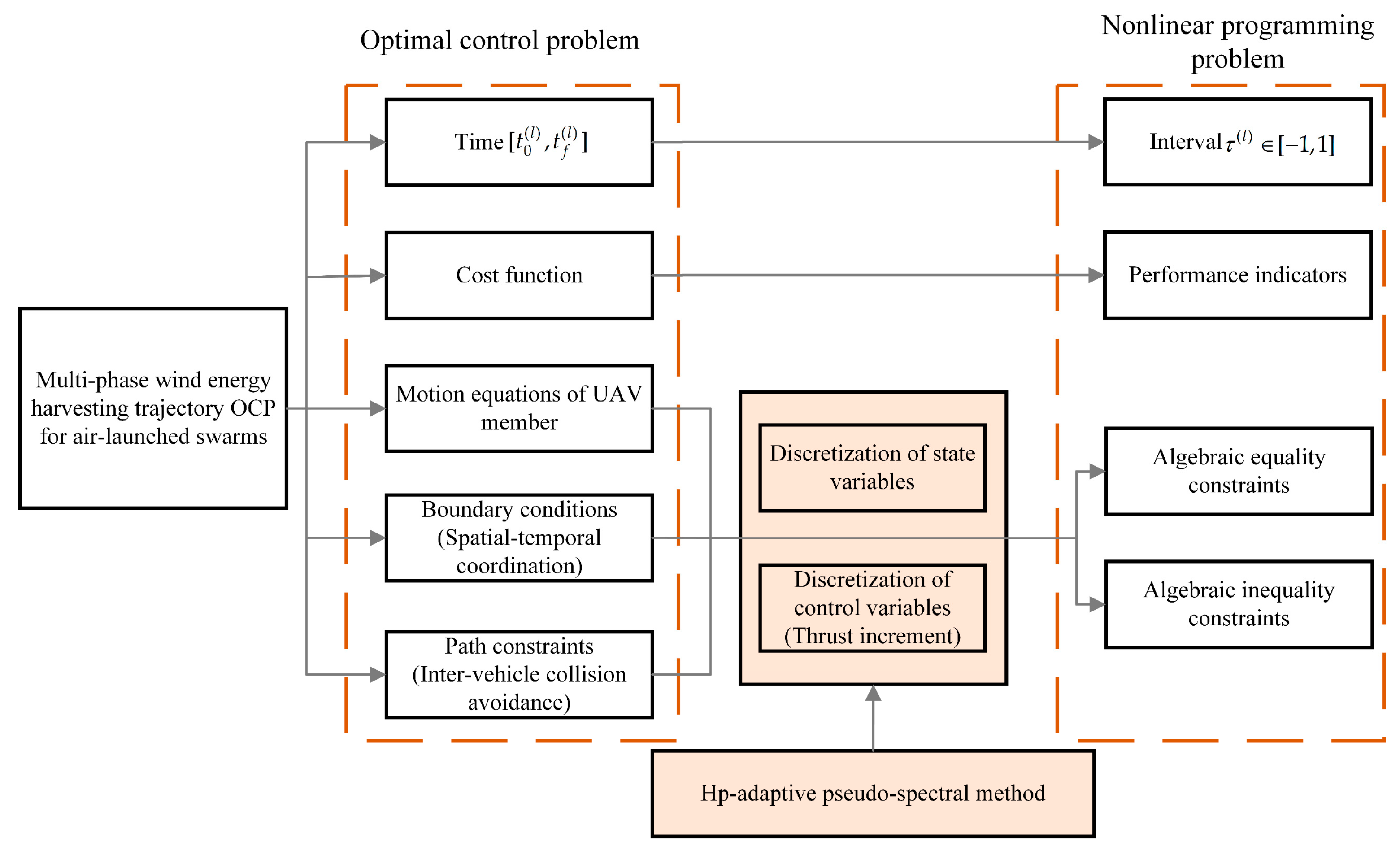 Drones 08 00709 g006