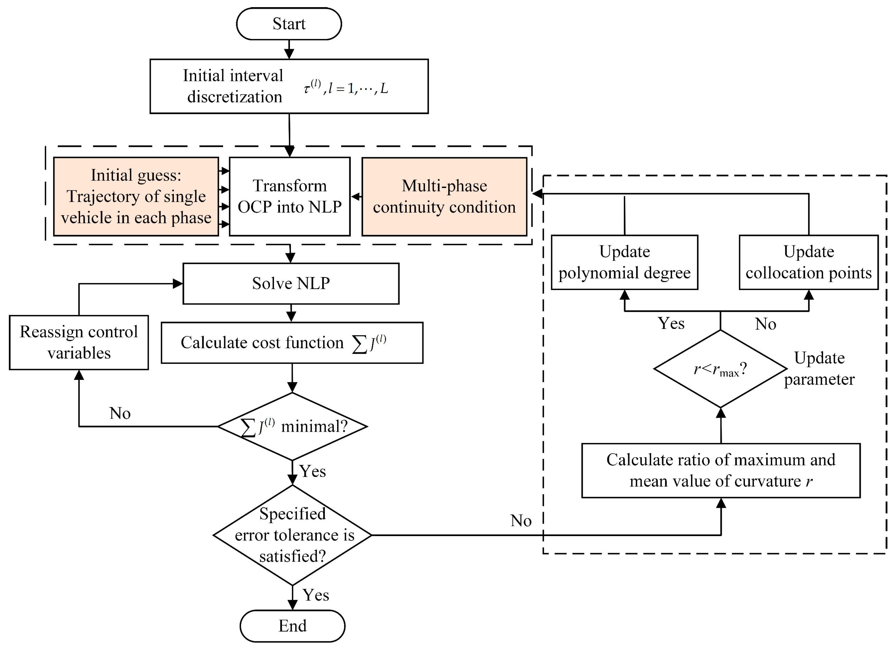 Drones 08 00709 g007