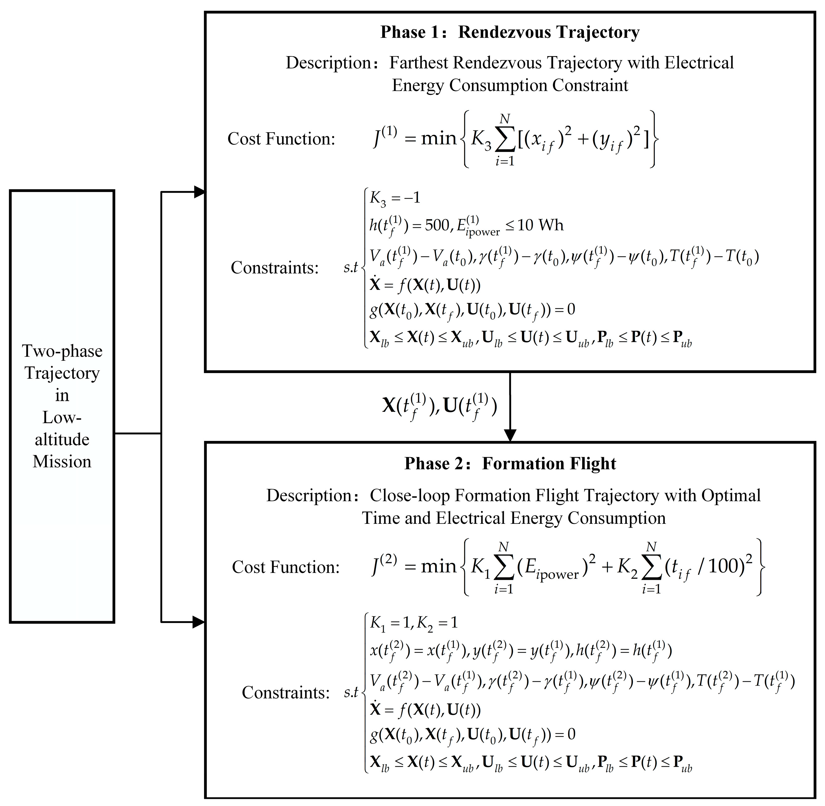 Drones 08 00709 g008