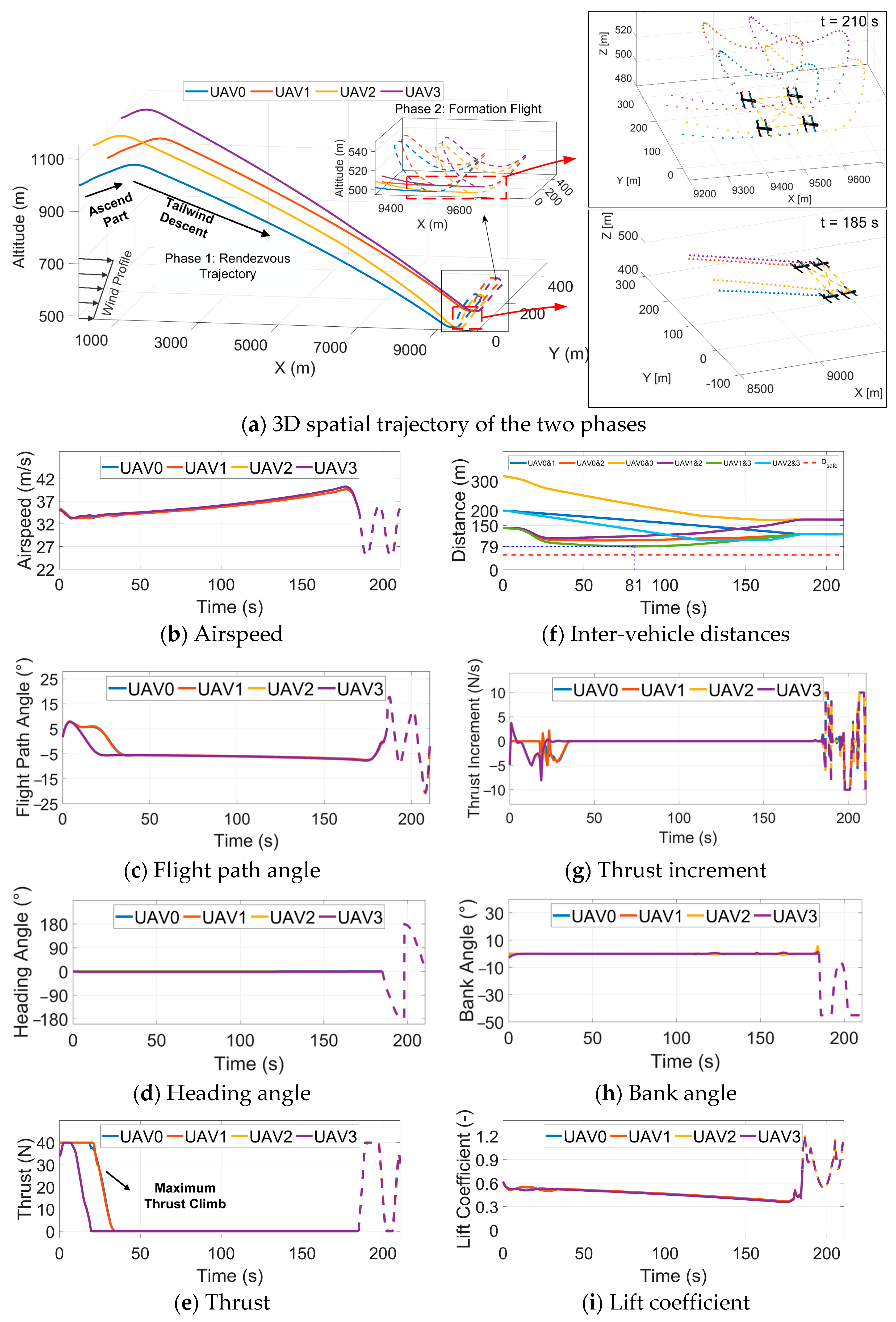 Drones 08 00709 g010
