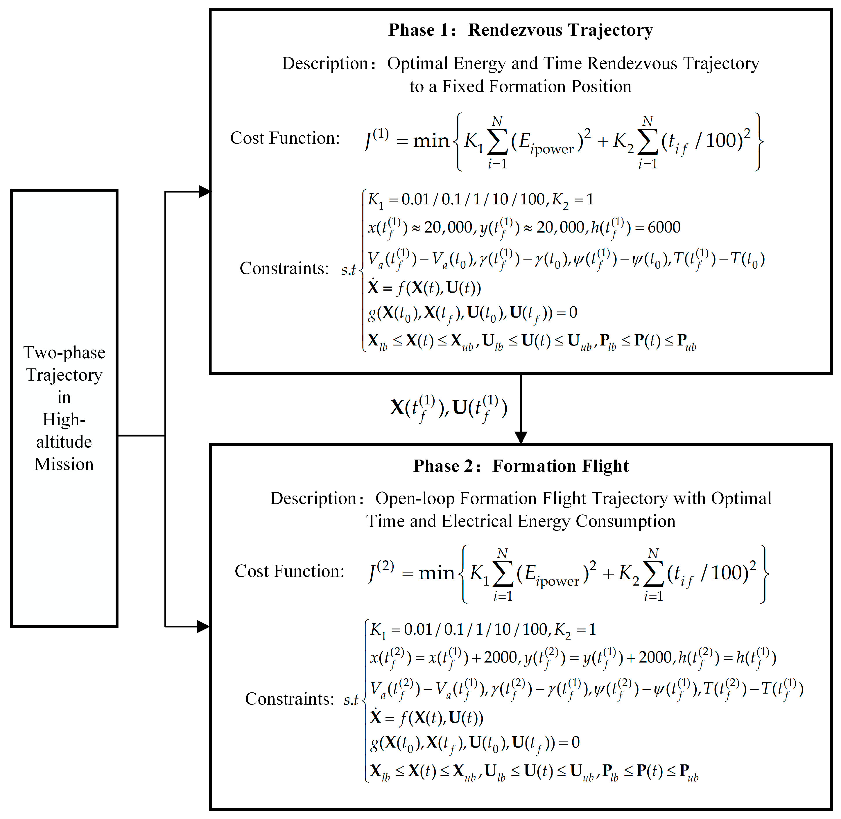 Drones 08 00709 g012