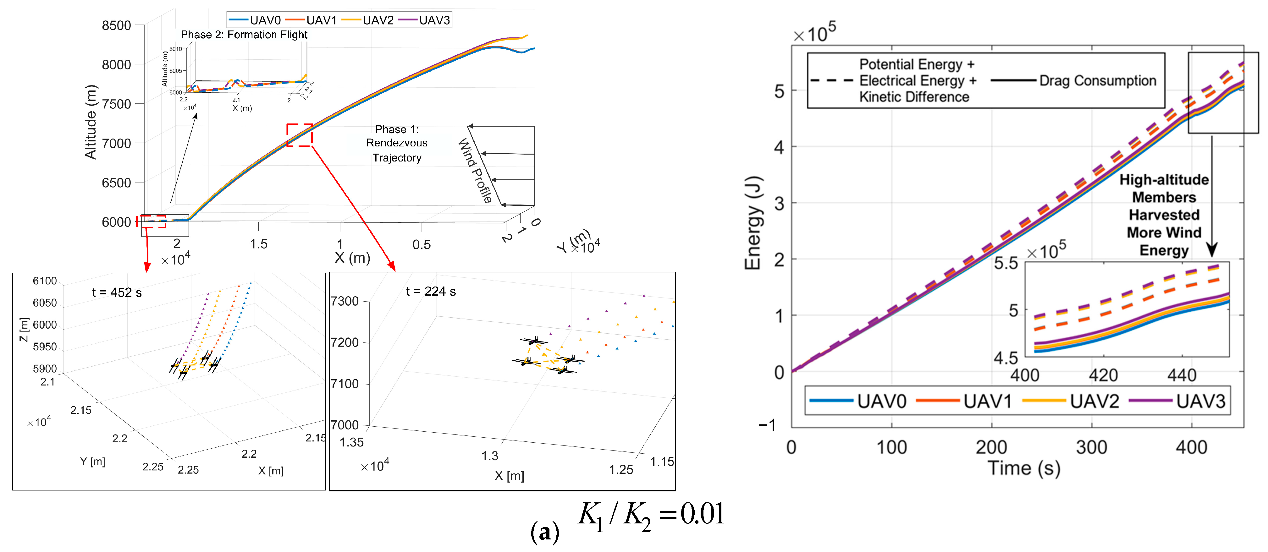 Drones 08 00709 g013a