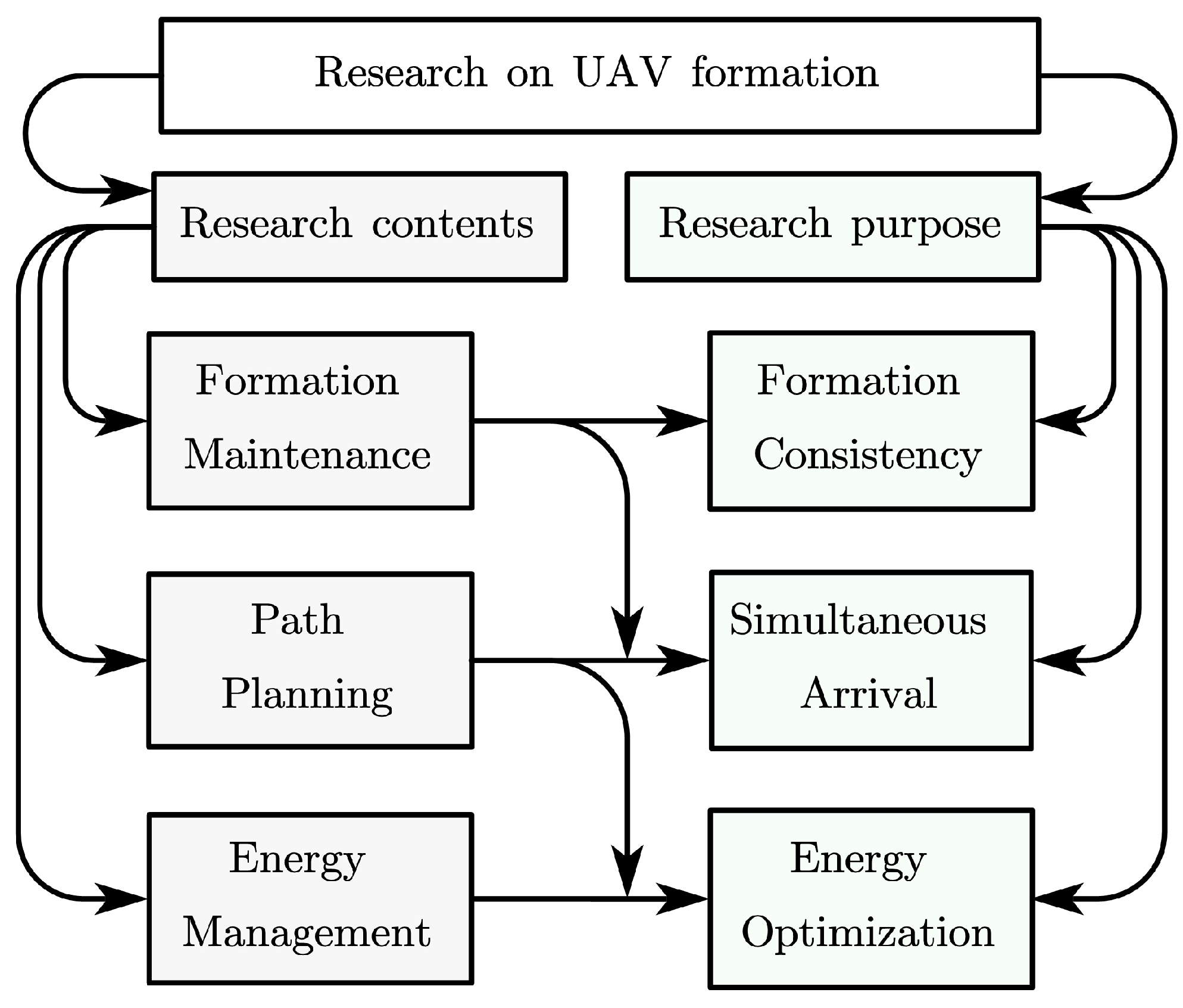 Drones 08 00722 g001