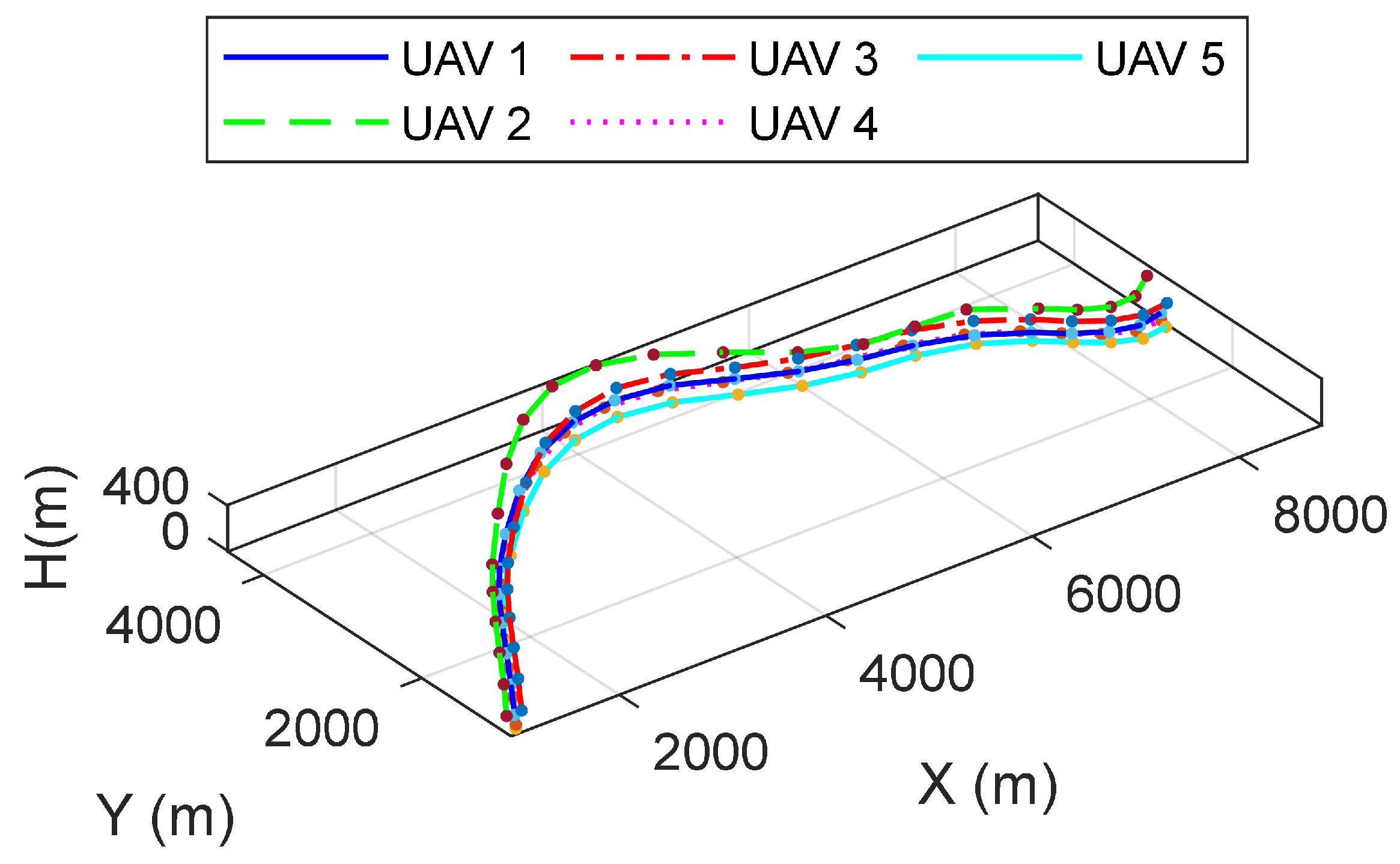 Drones 08 00722 g003