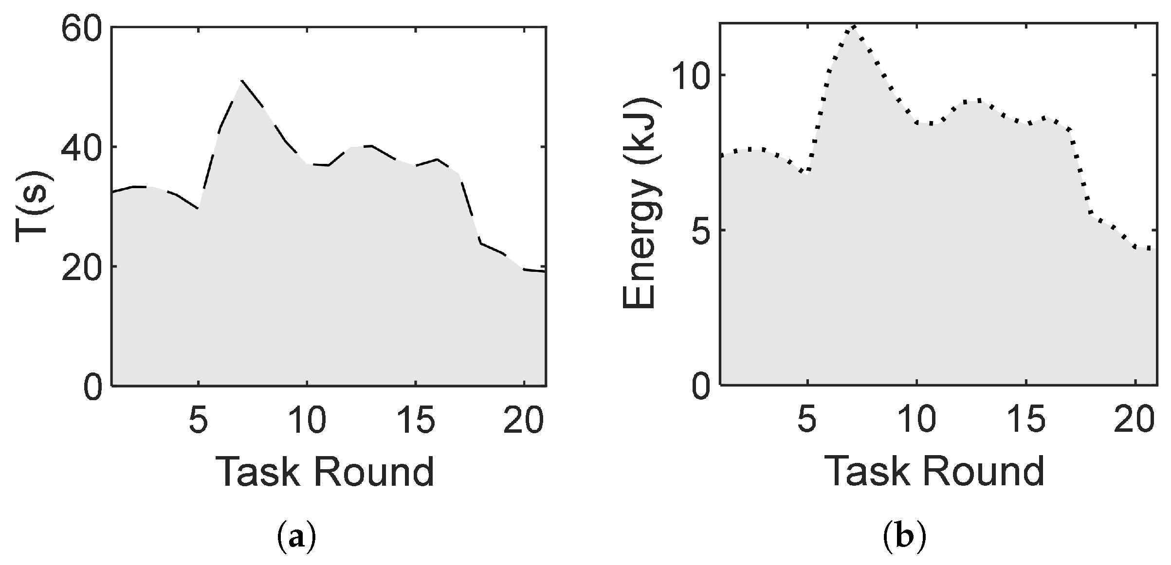 Drones 08 00722 g005