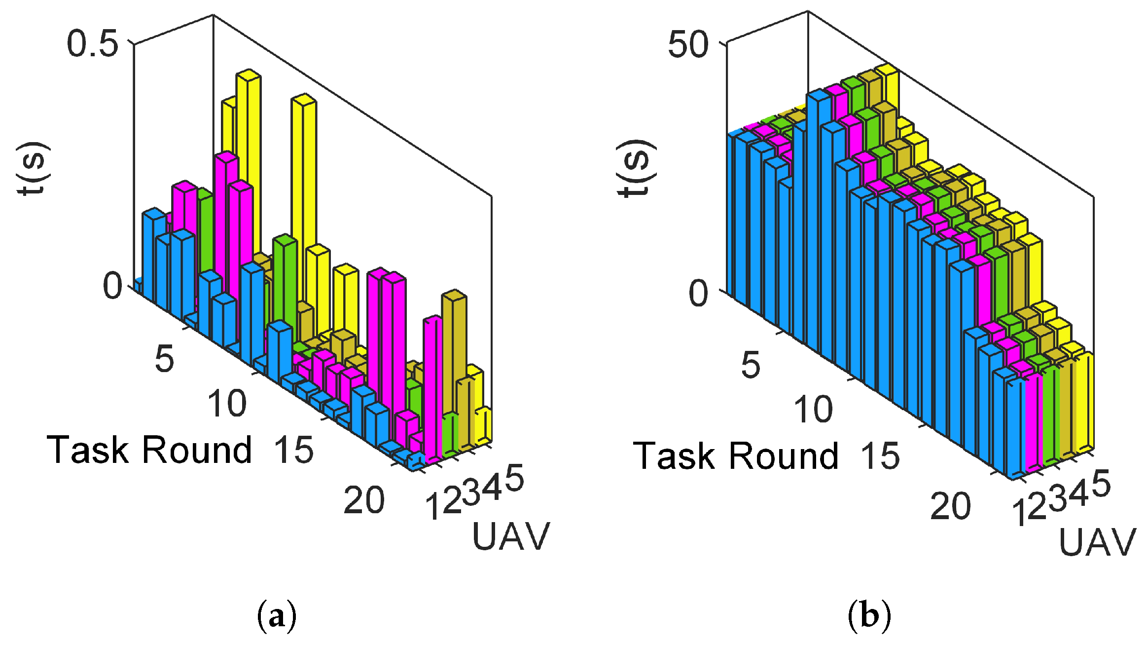 Drones 08 00722 g007