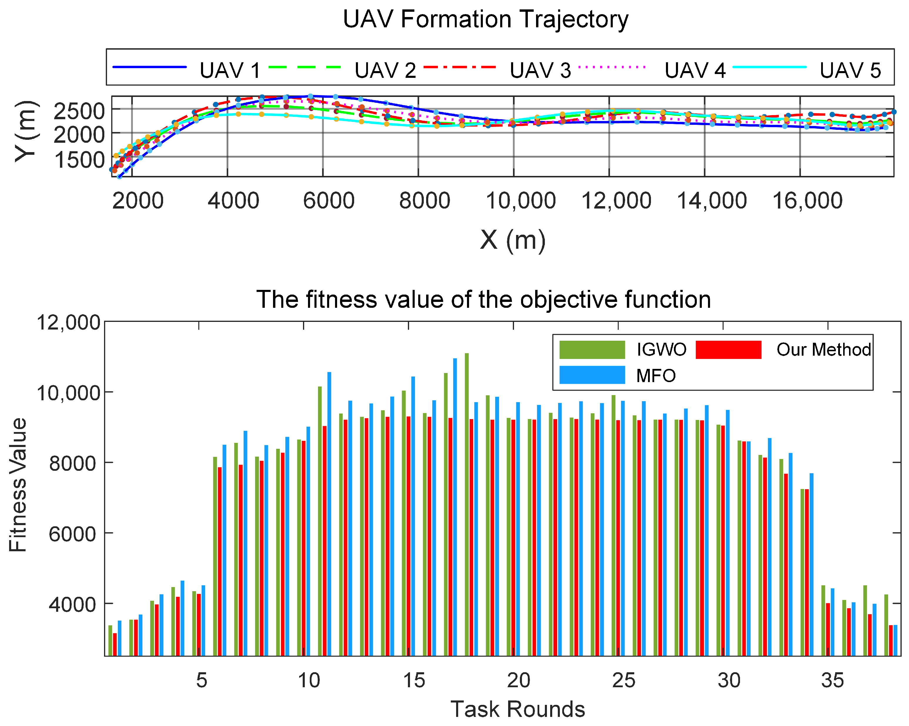 Drones 08 00722 g012