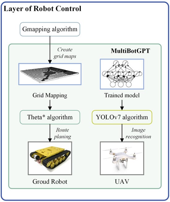 Drones 08 00728 g006