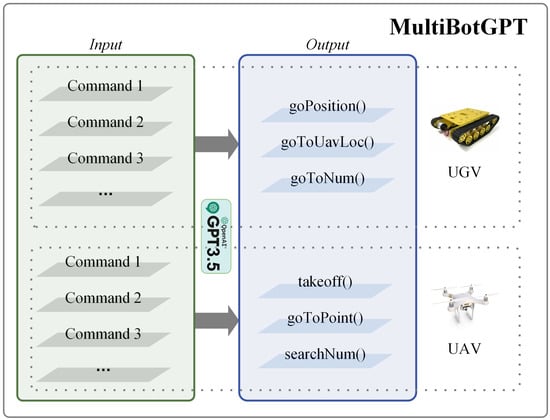 Drones 08 00728 g007