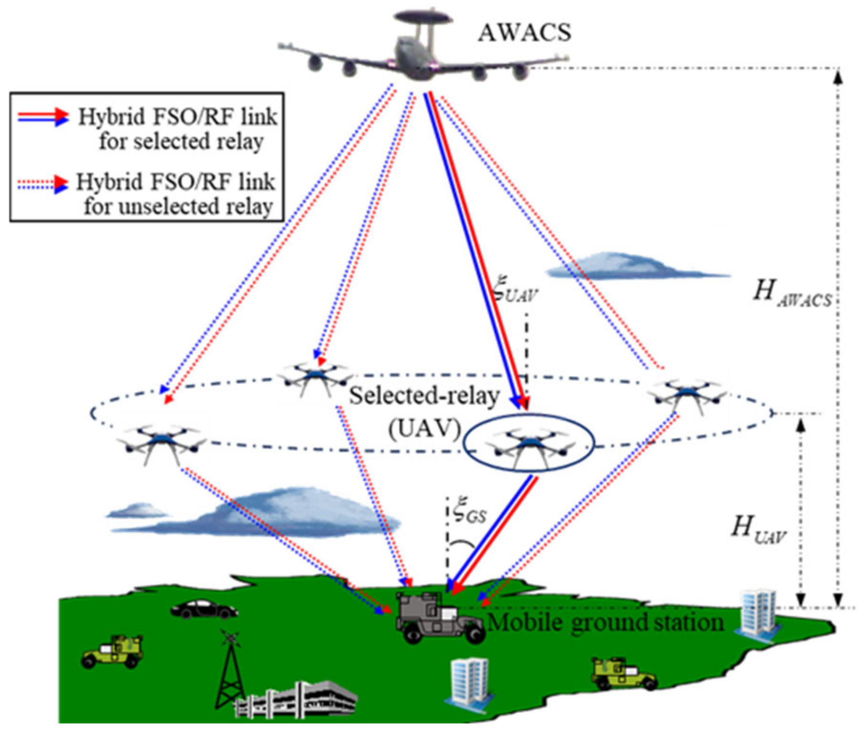 Drones 08 00729 g001