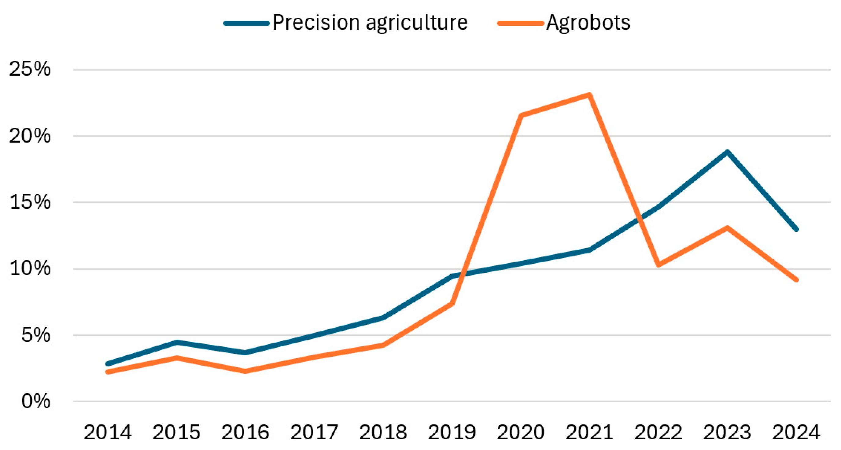 Drones 08 00734 g002