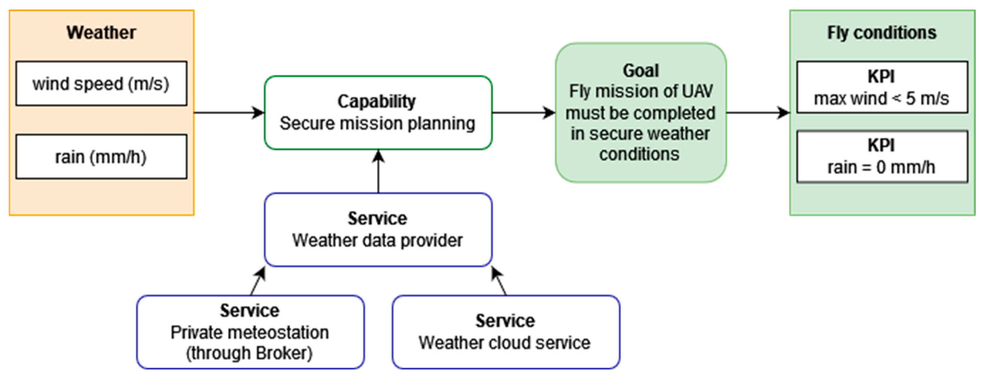 Drones 08 00734 g003