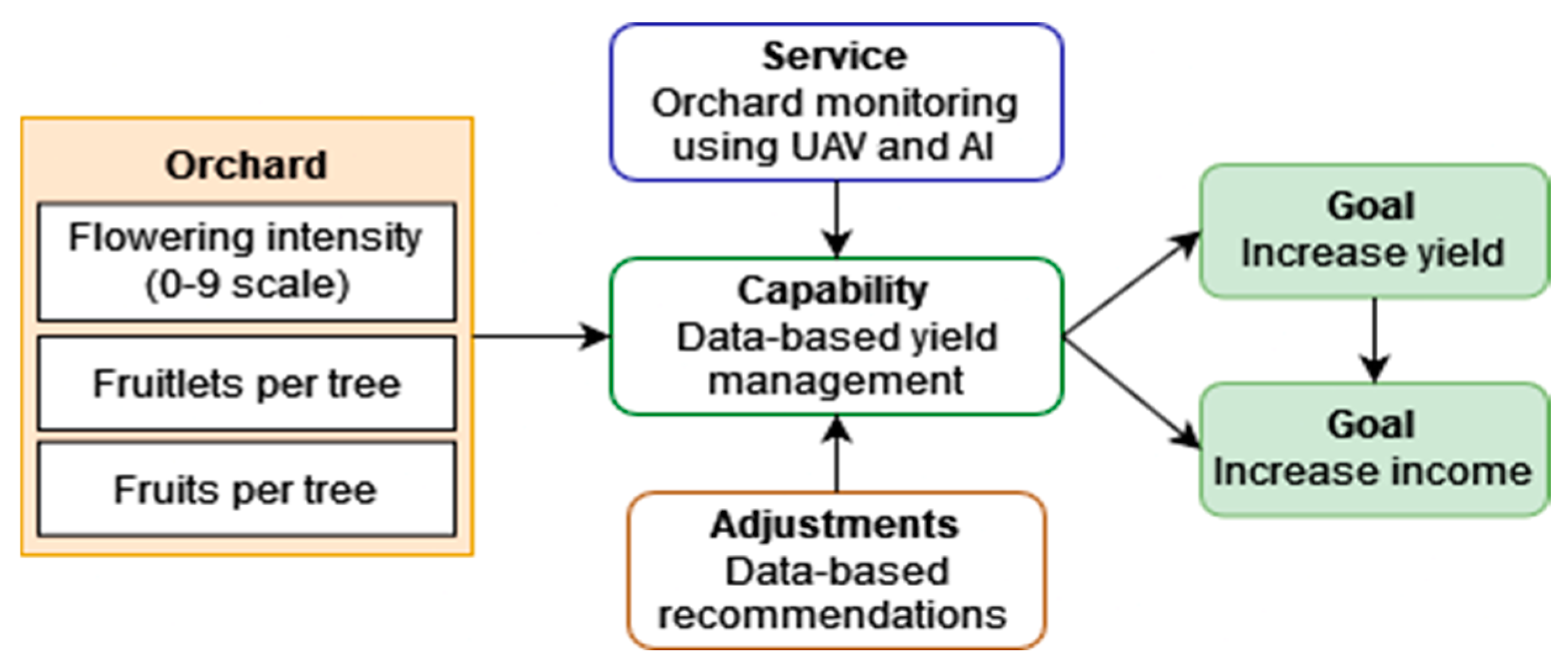 Drones 08 00734 g004