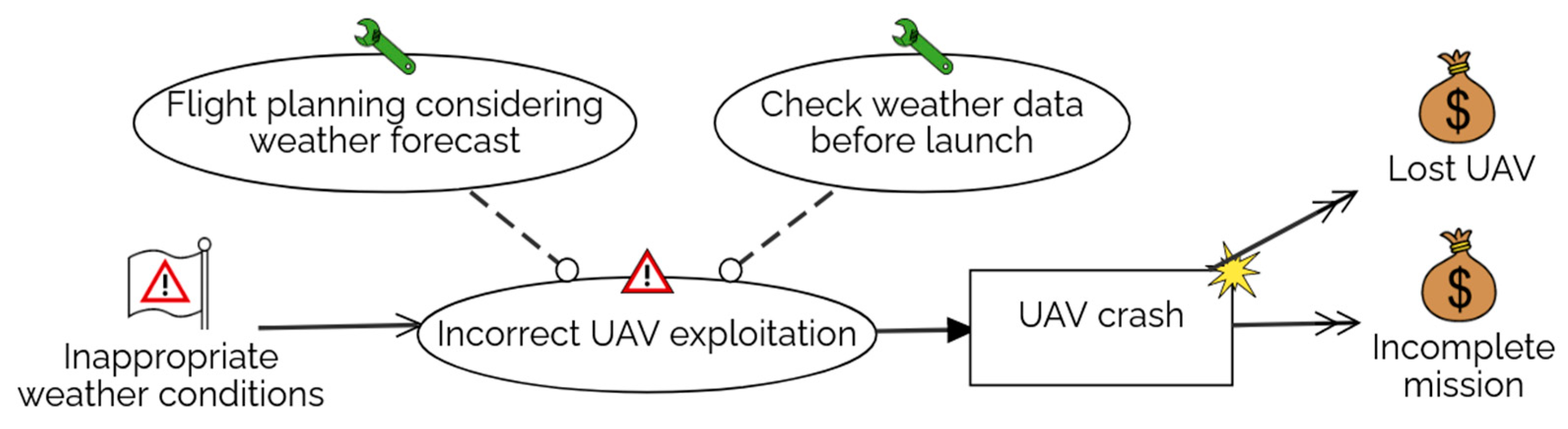 Drones 08 00734 g006