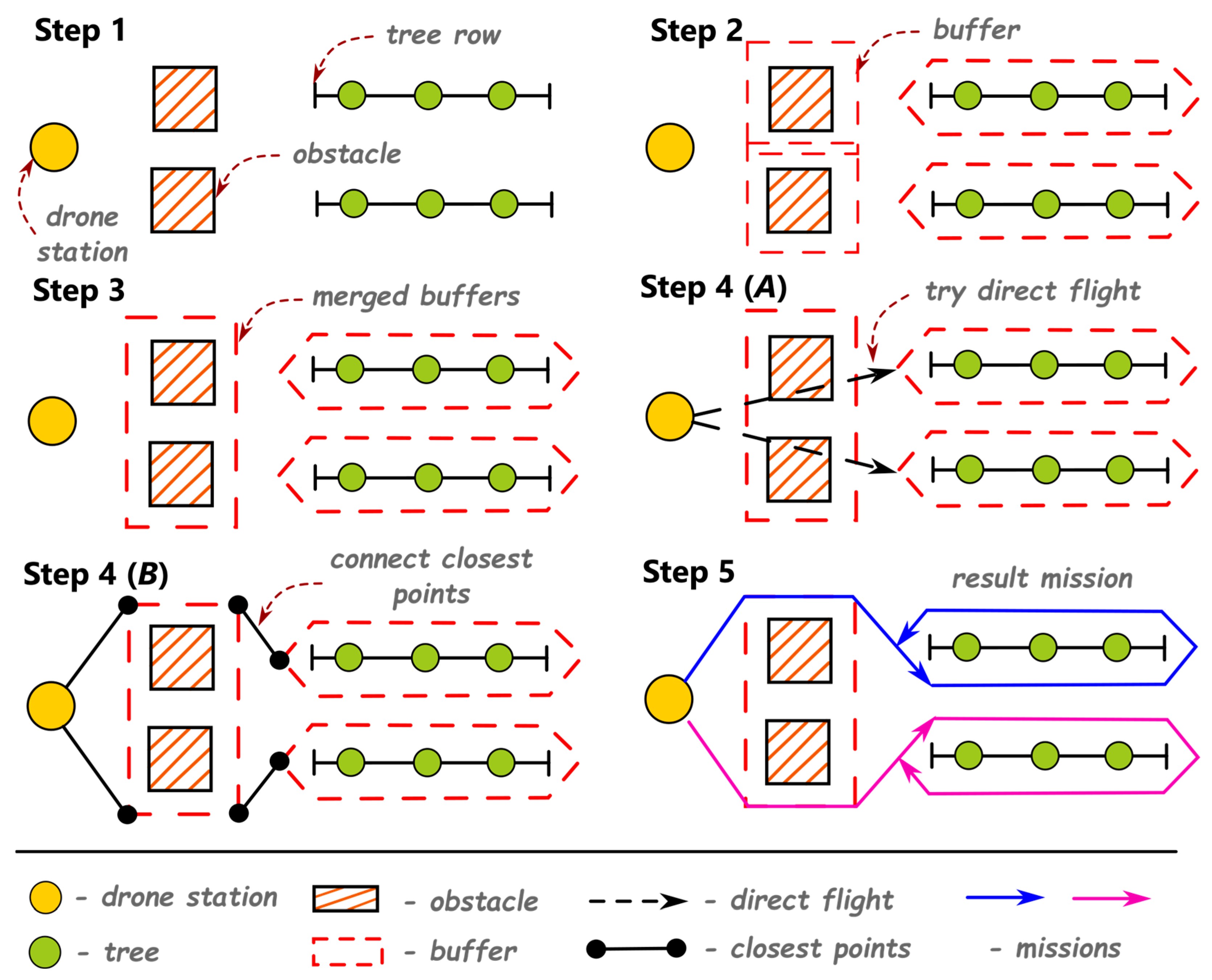 Drones 08 00734 g008