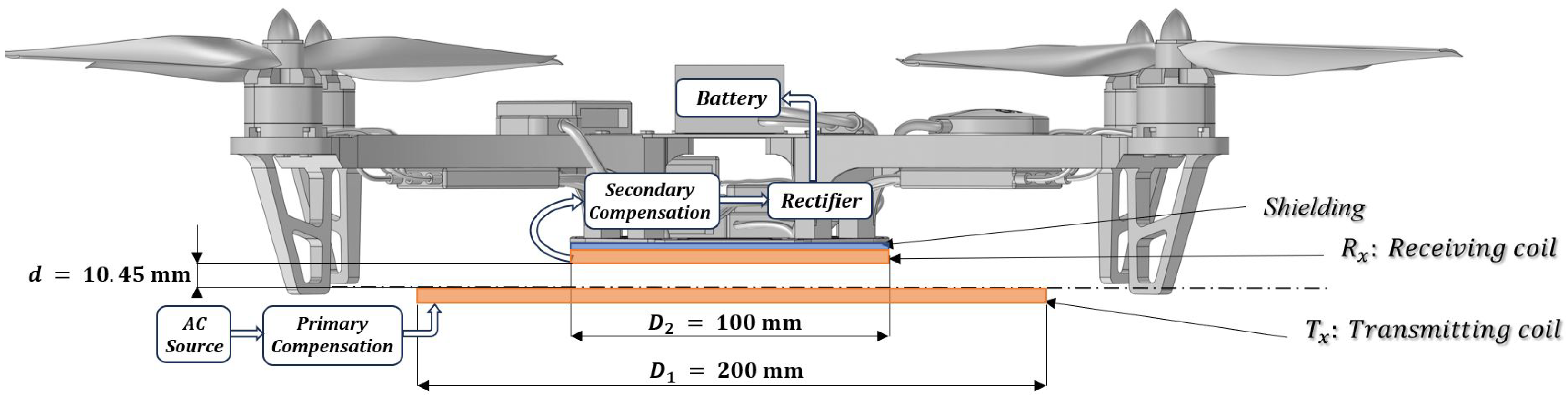 Drones 08 00735 g001