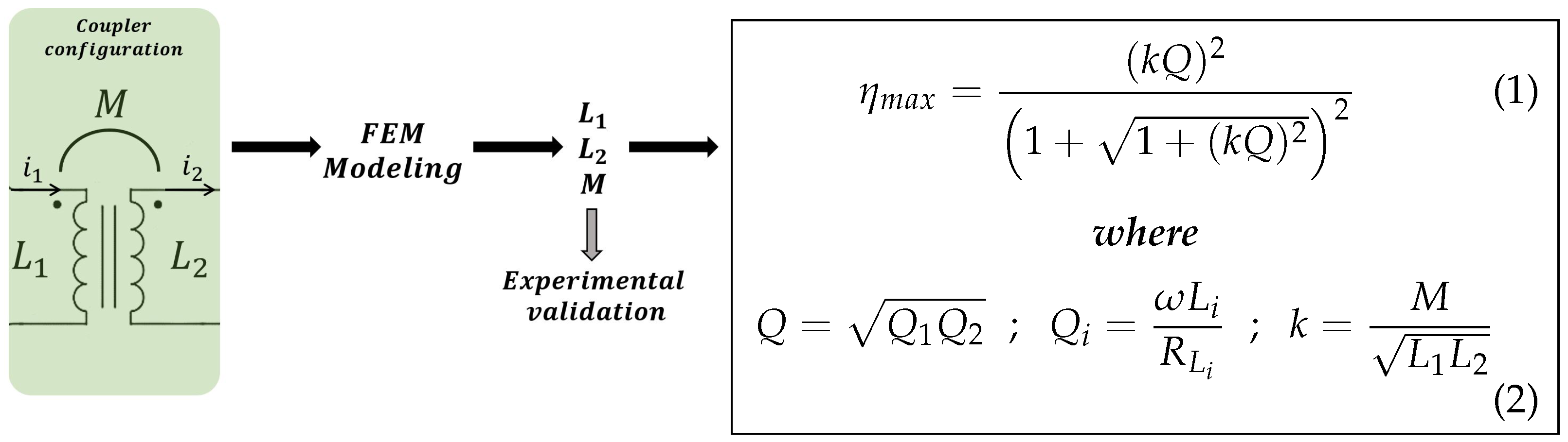 Drones 08 00735 g003