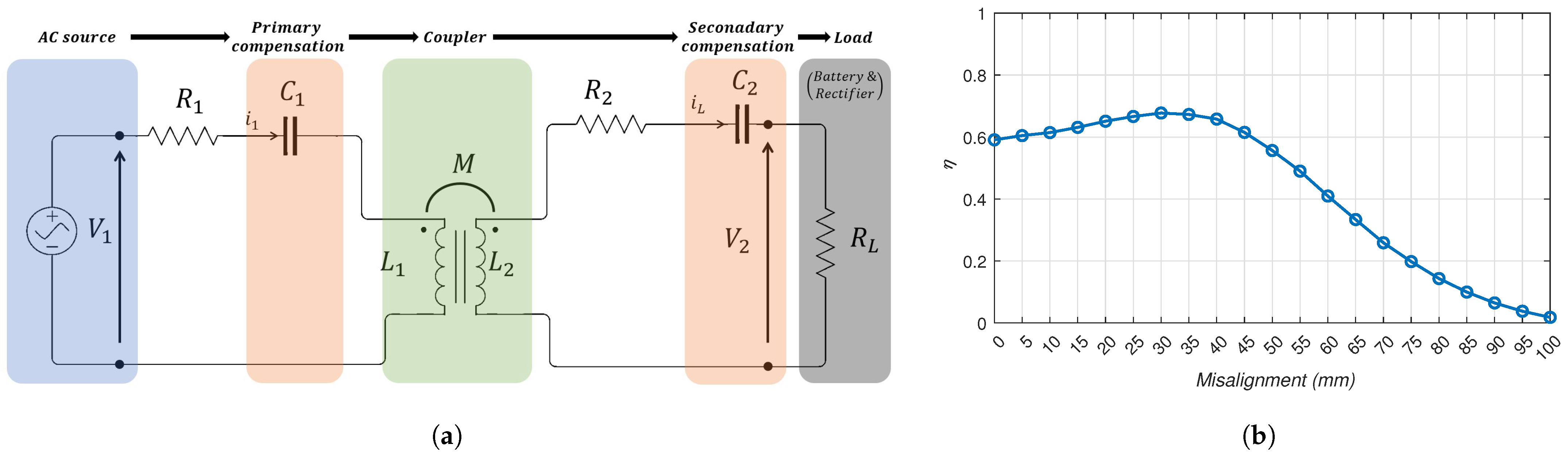 Drones 08 00735 g013