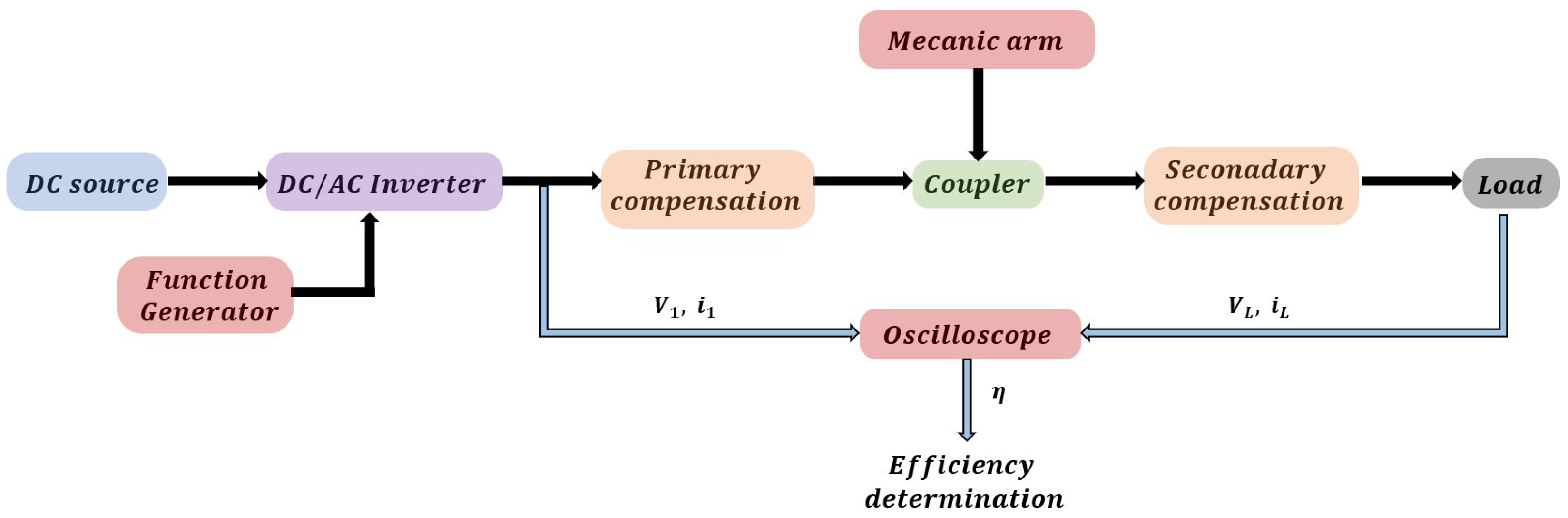 Drones 08 00735 g019