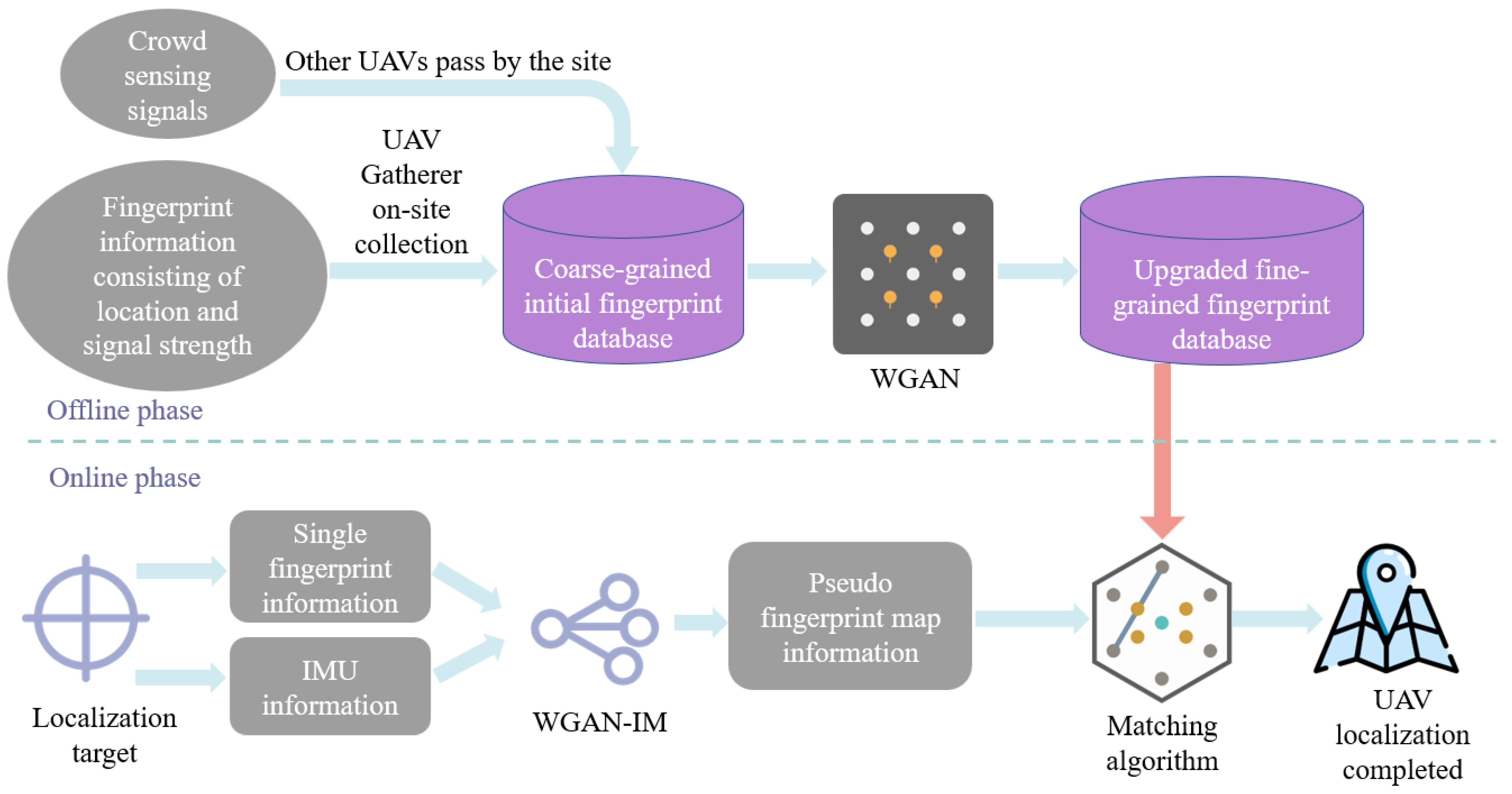 Drones 08 00740 g001