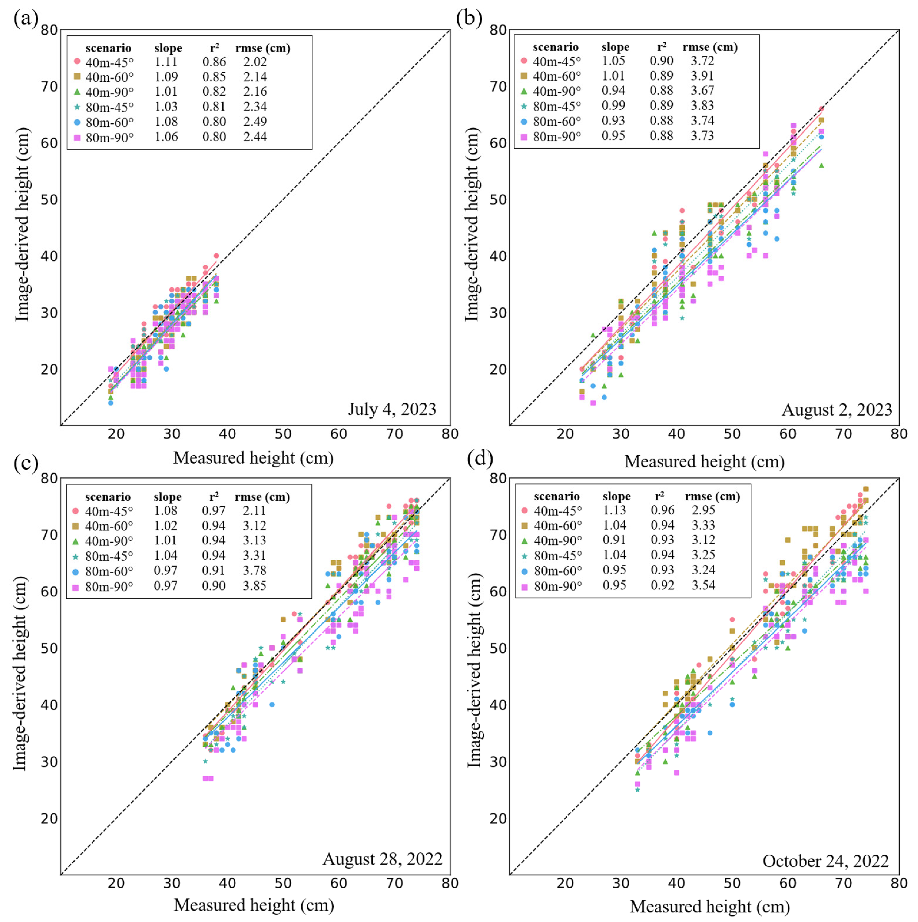 Drones 08 00746 g009