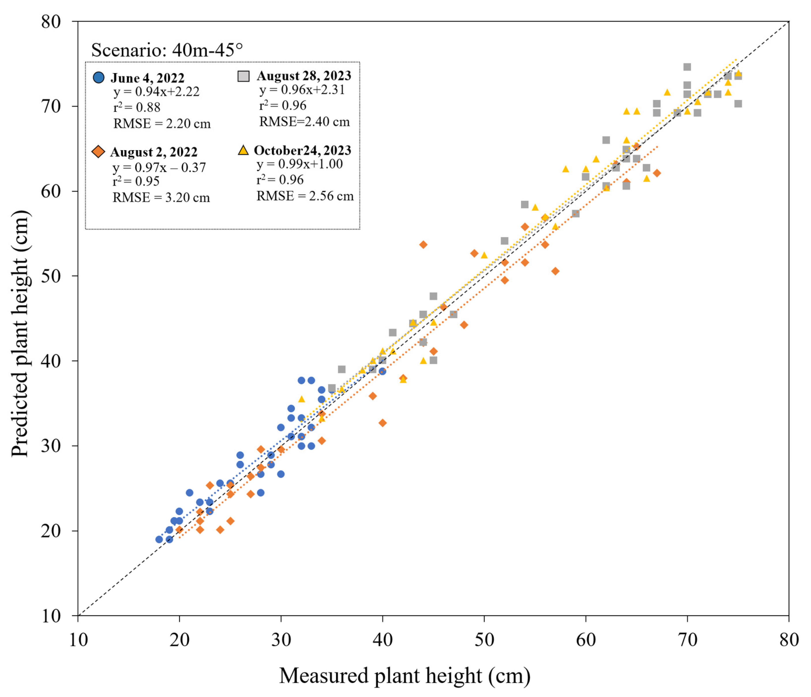 Drones 08 00746 g010