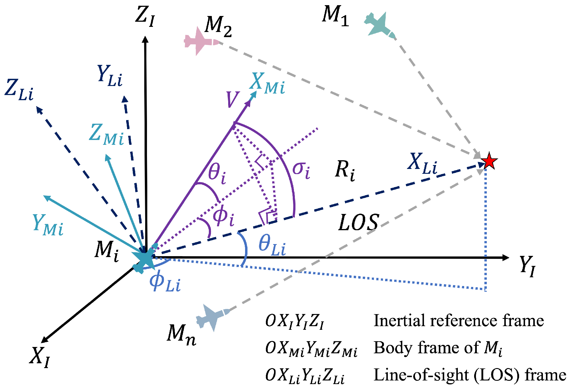 Drones 08 00748 g001