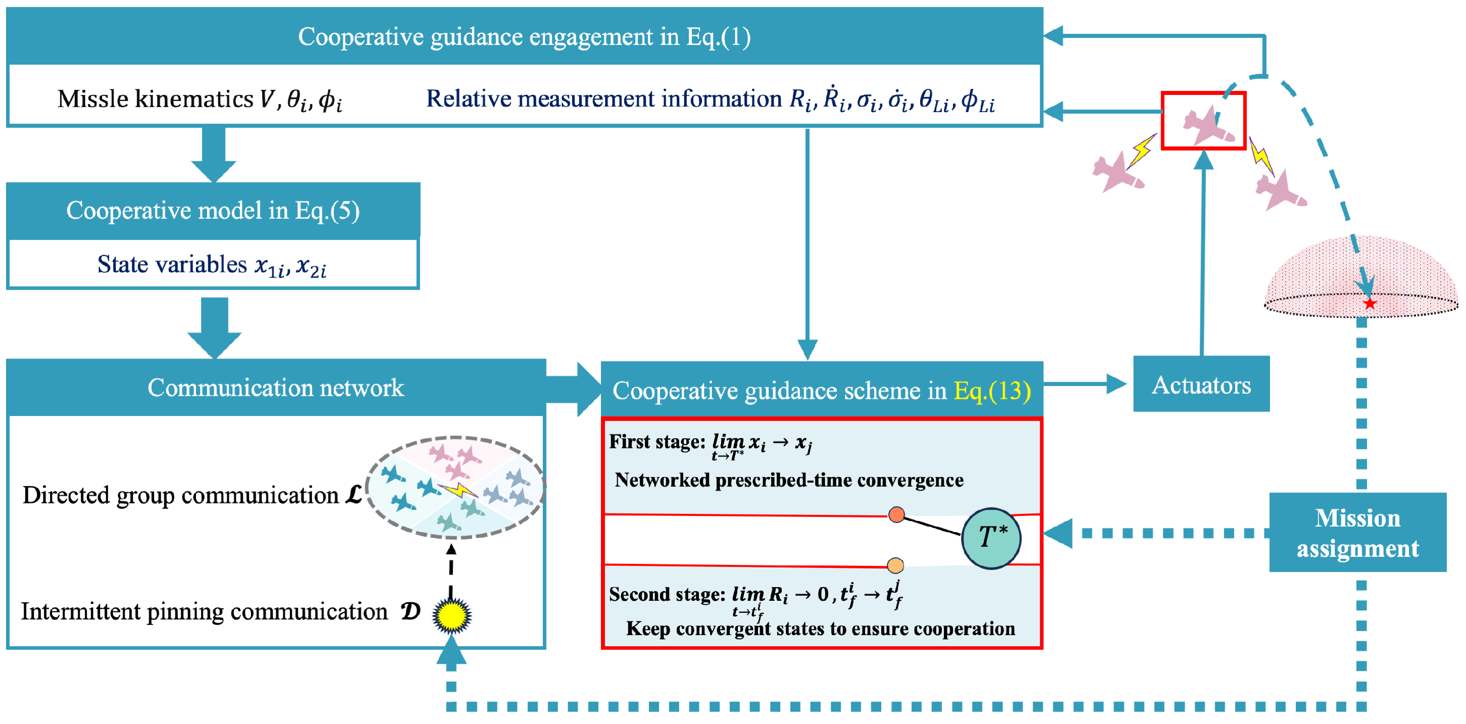 Drones 08 00748 g003