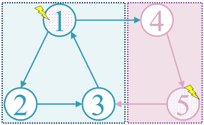 Drones 08 00748 g004