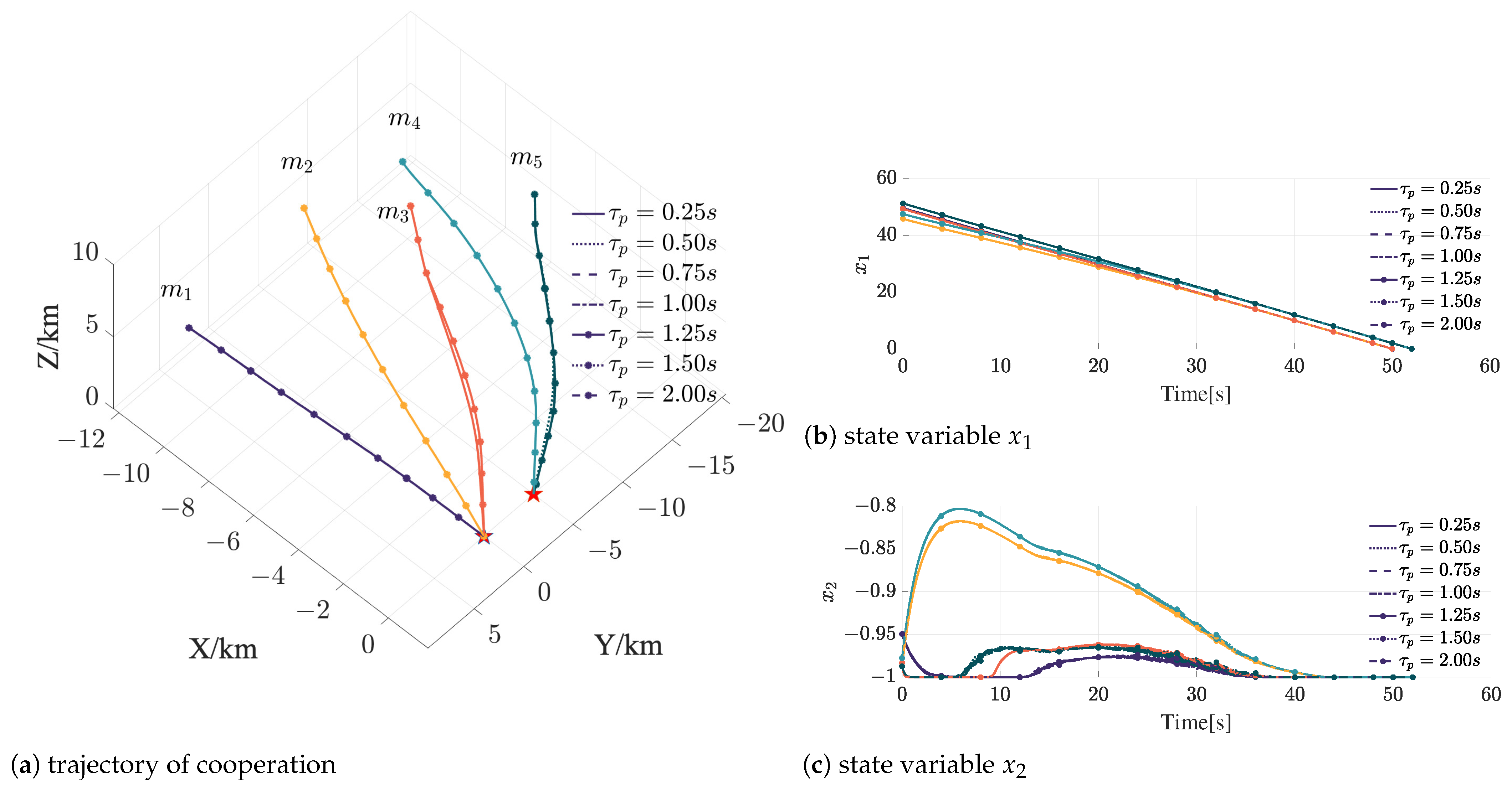 Drones 08 00748 g005