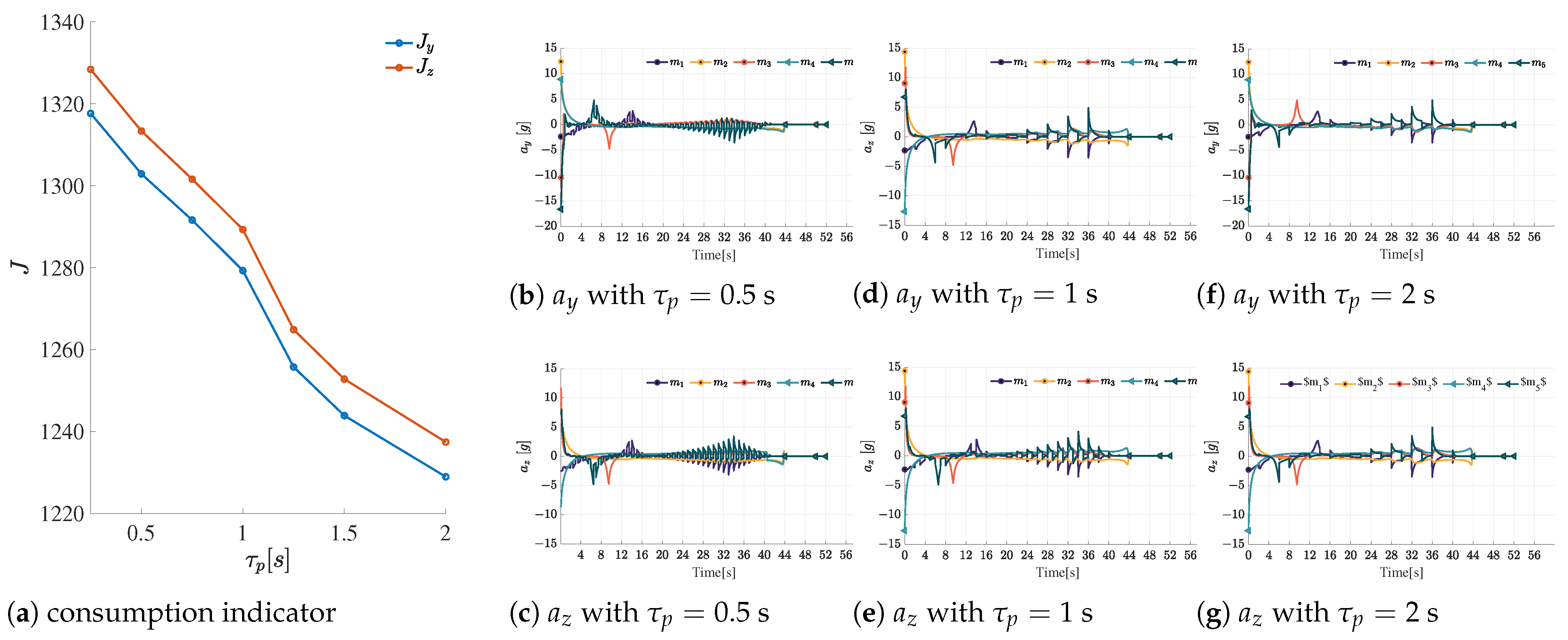 Drones 08 00748 g006
