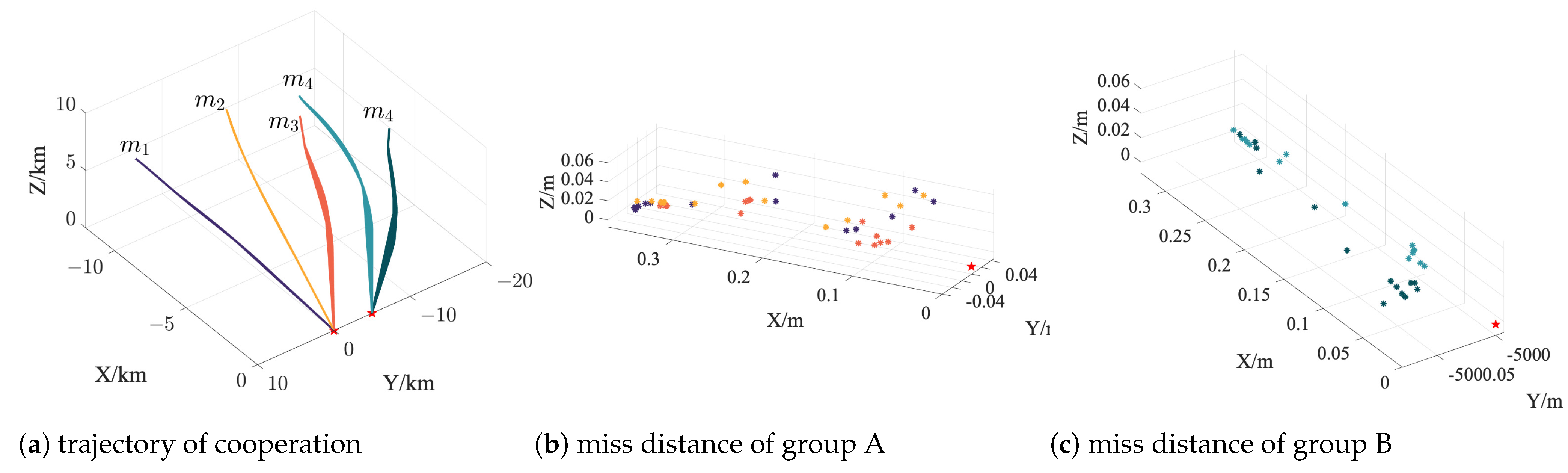 Drones 08 00748 g007