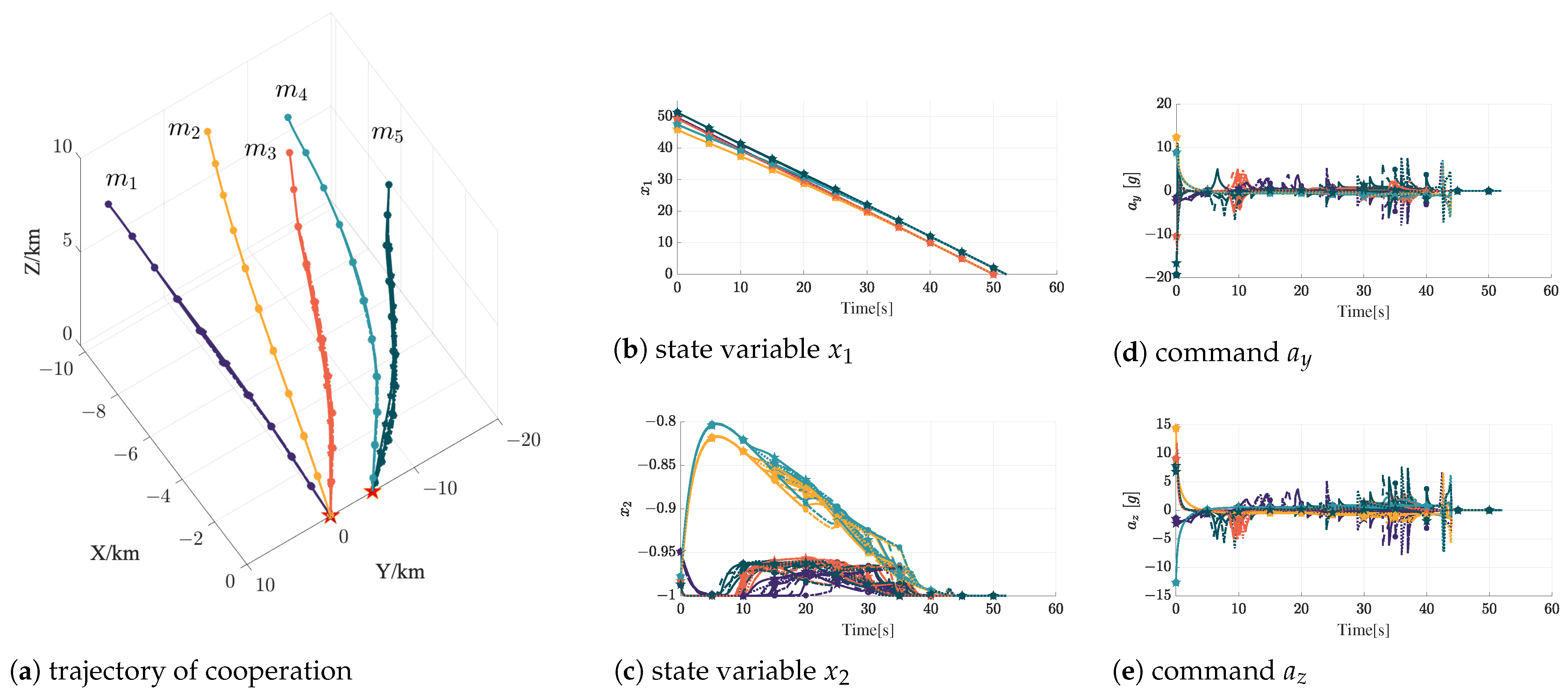 Drones 08 00748 g010