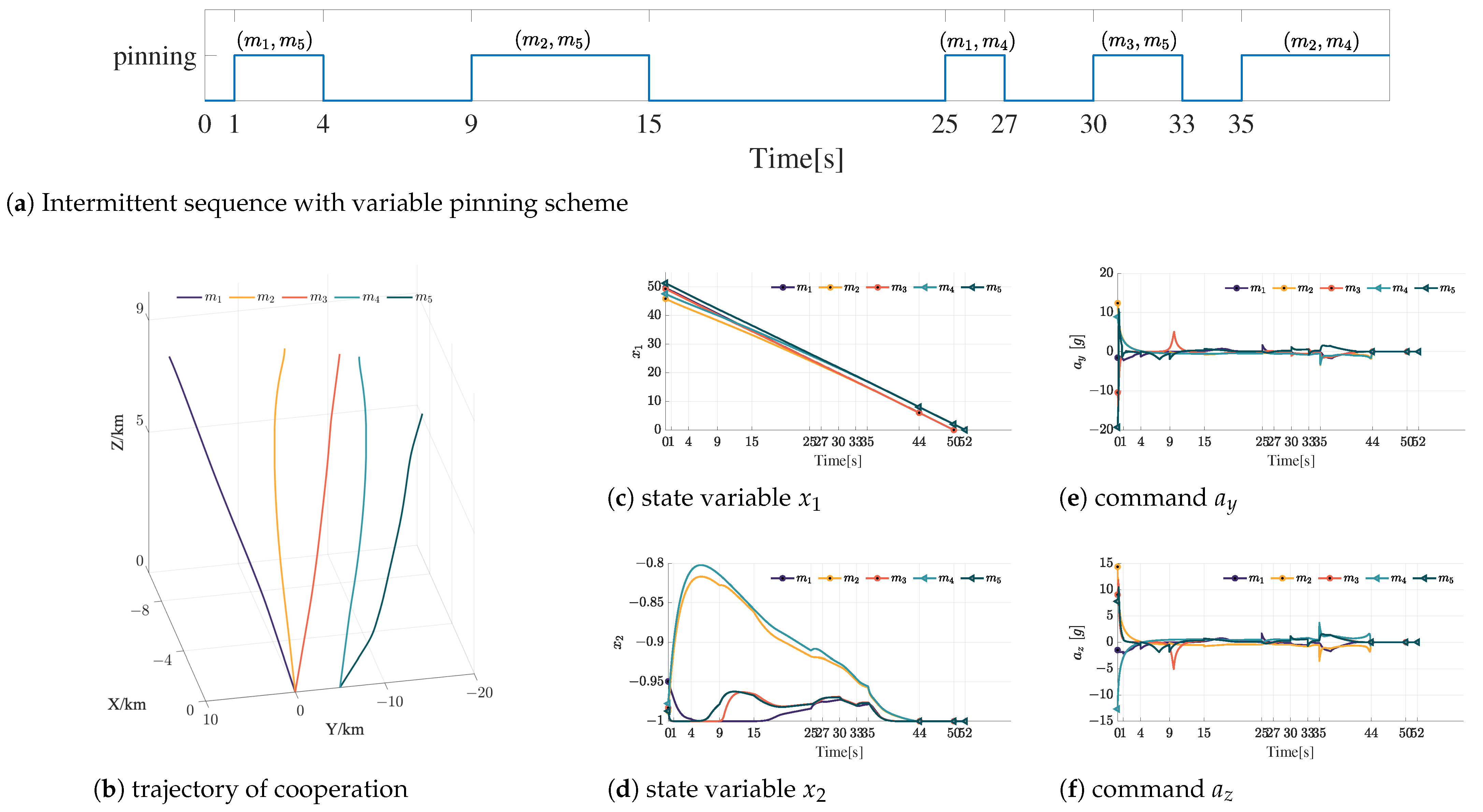 Drones 08 00748 g012