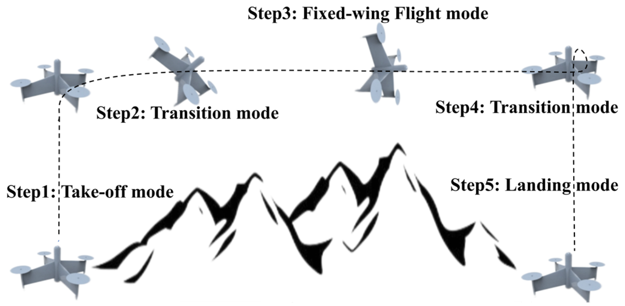 Drones 08 00755 g001