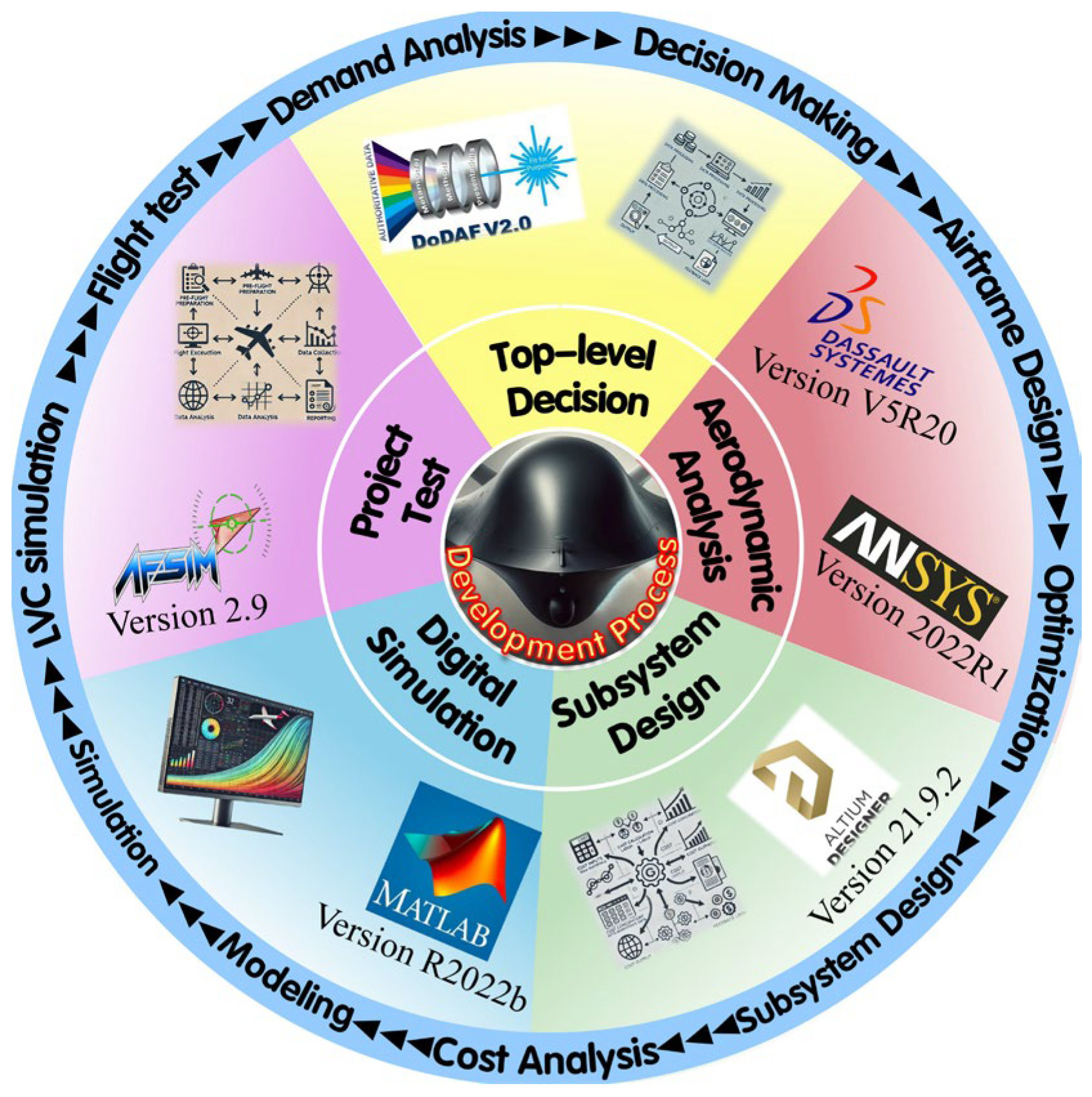 Drones 08 00755 g003