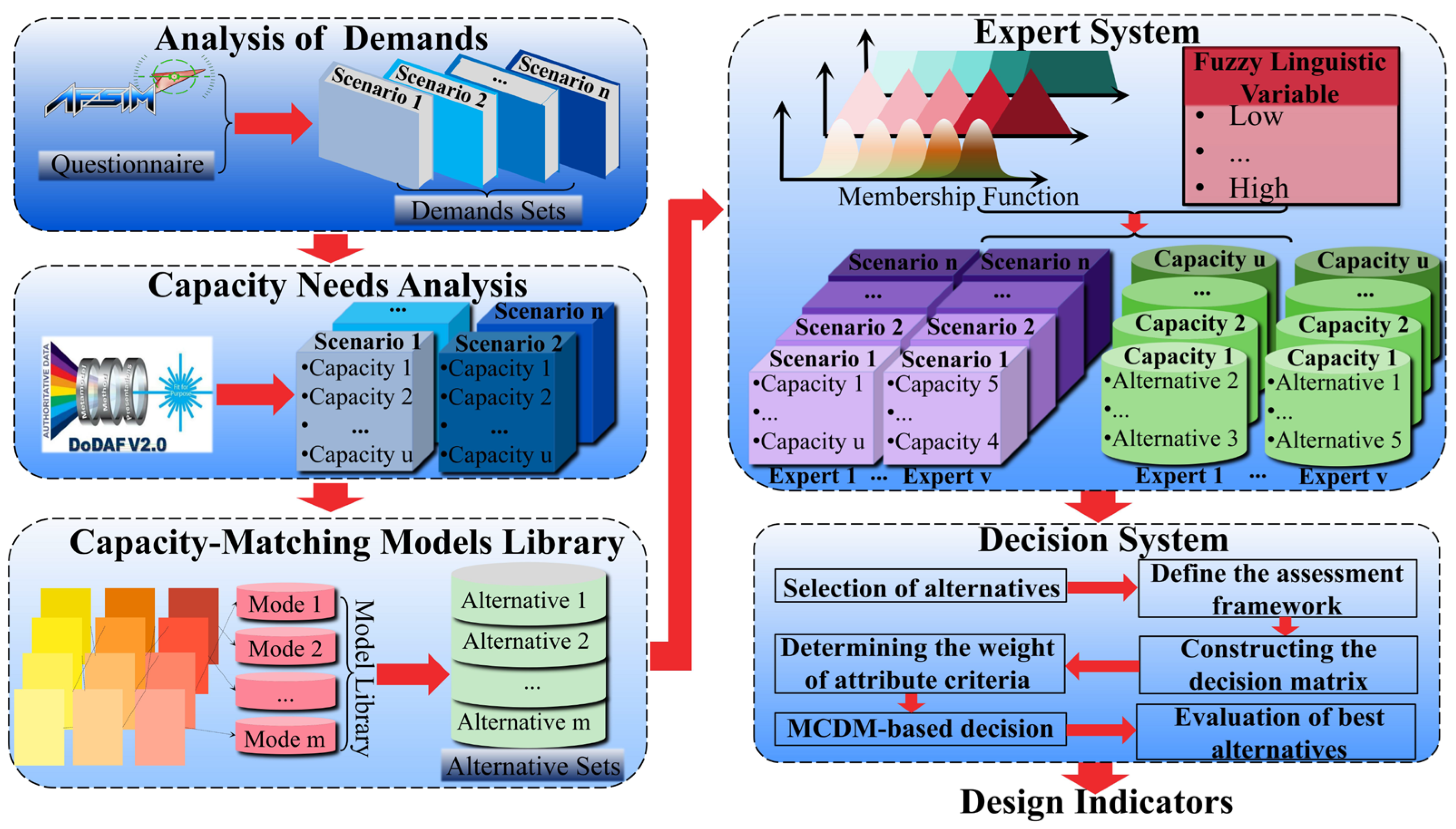 Drones 08 00755 g005