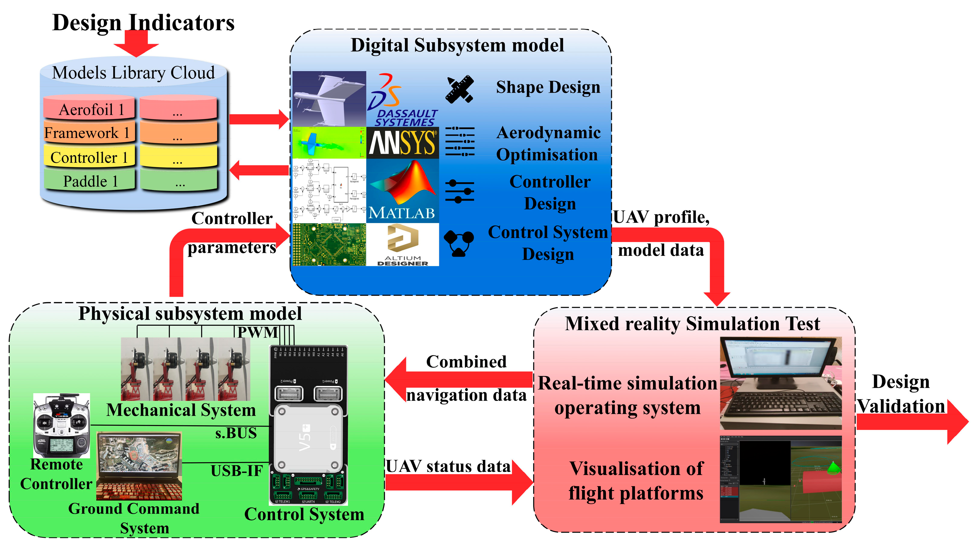 Drones 08 00755 g006