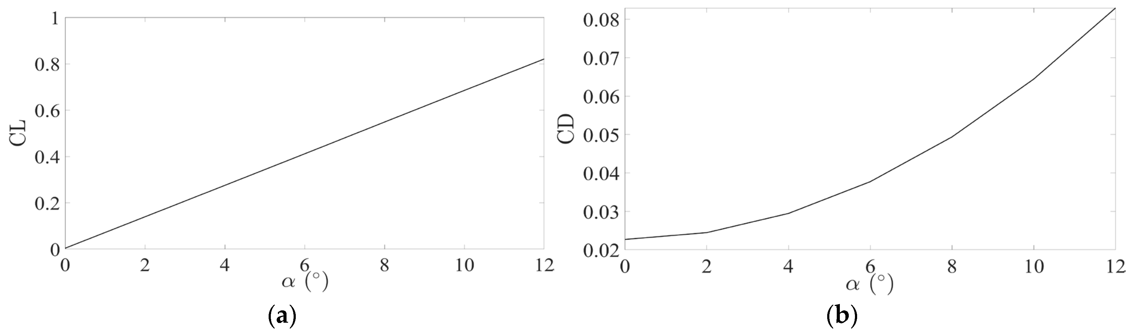 Drones 08 00755 g008a