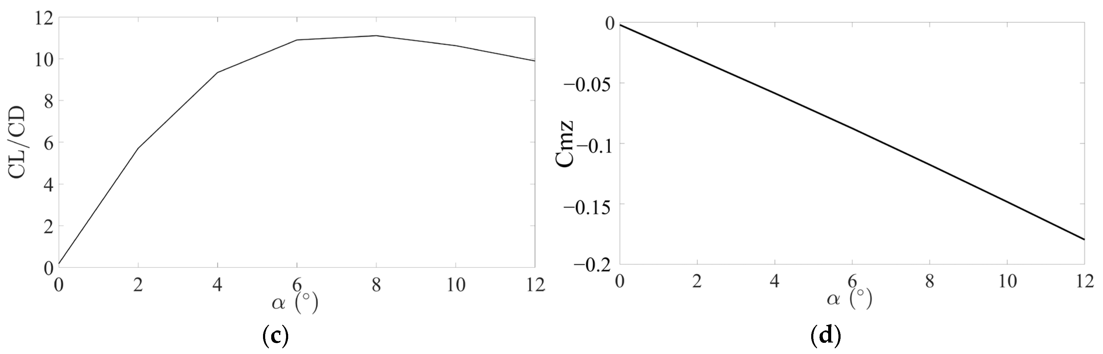 Drones 08 00755 g008b