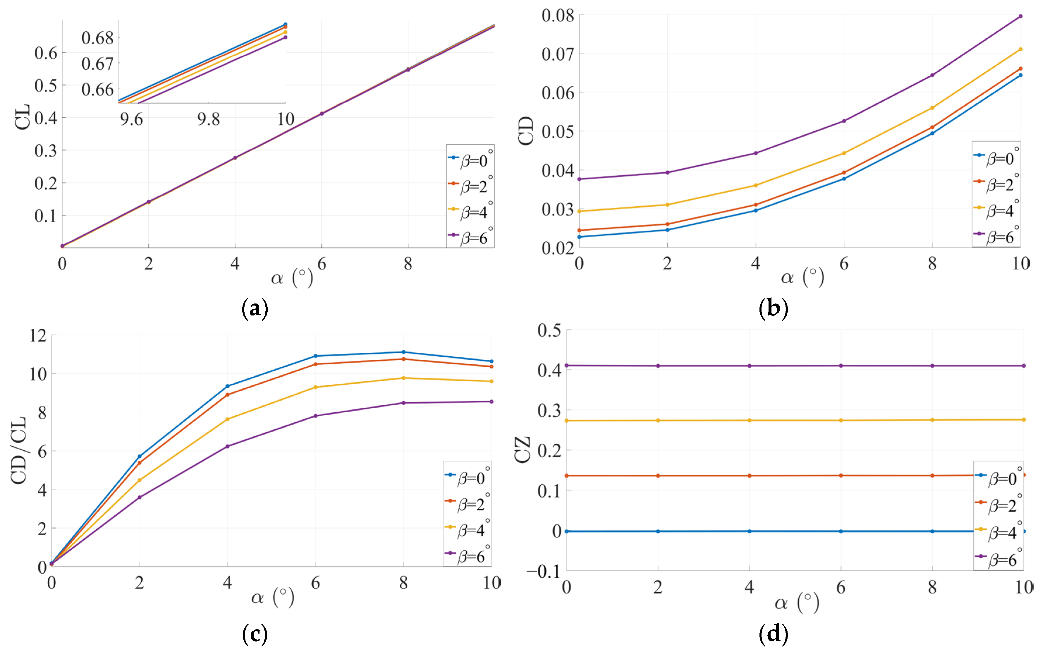 Drones 08 00755 g010